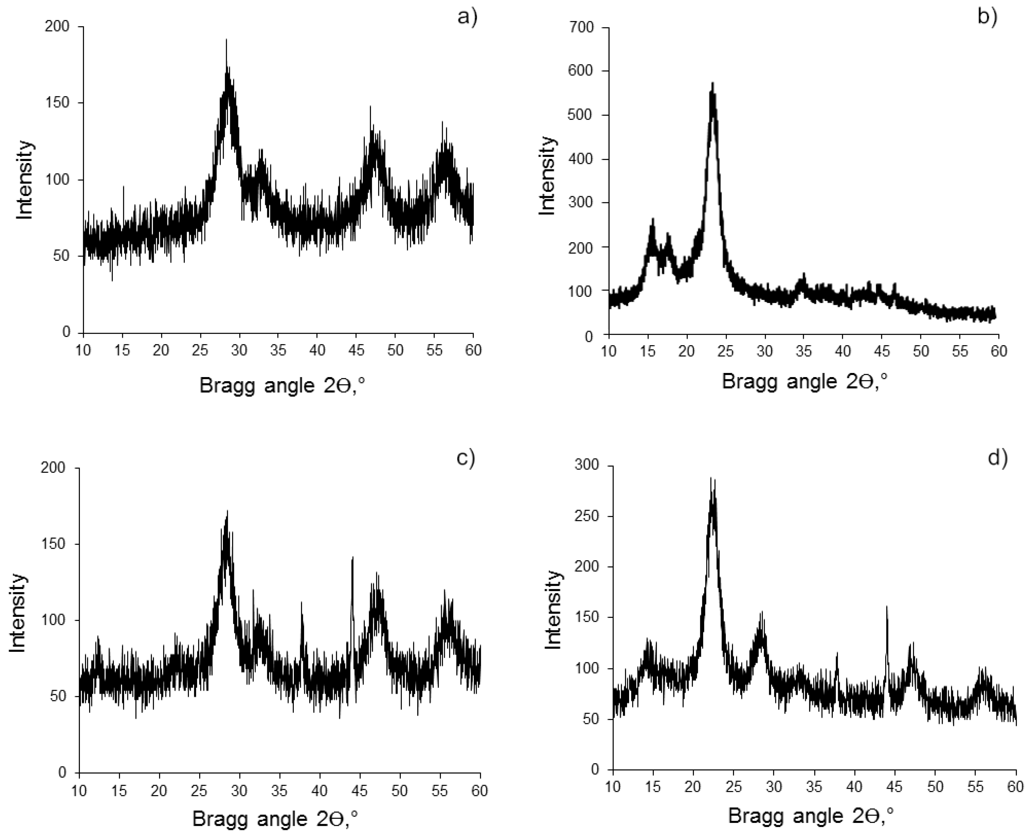 Molecules 28 02604 g003