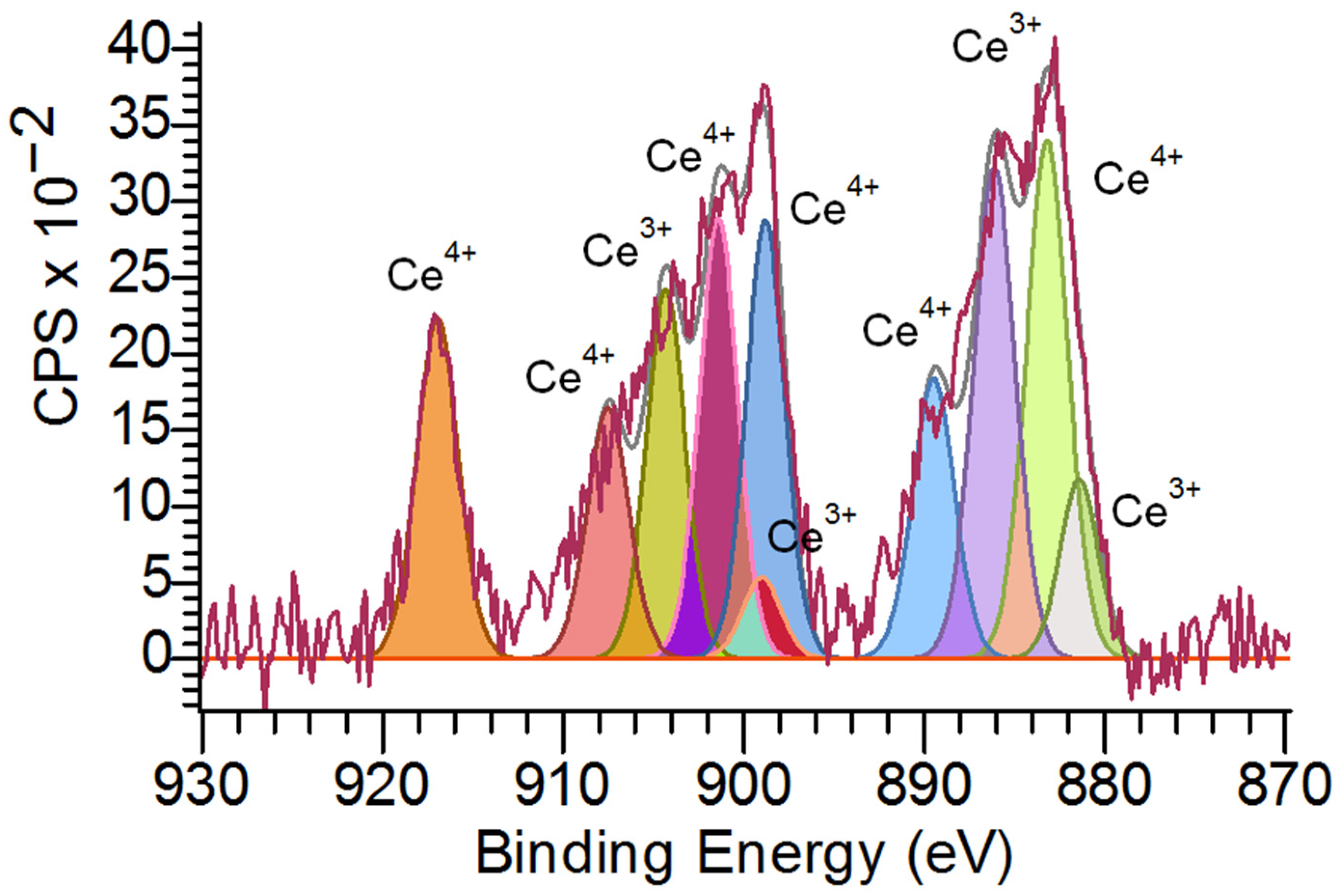 Molecules 28 02604 g006