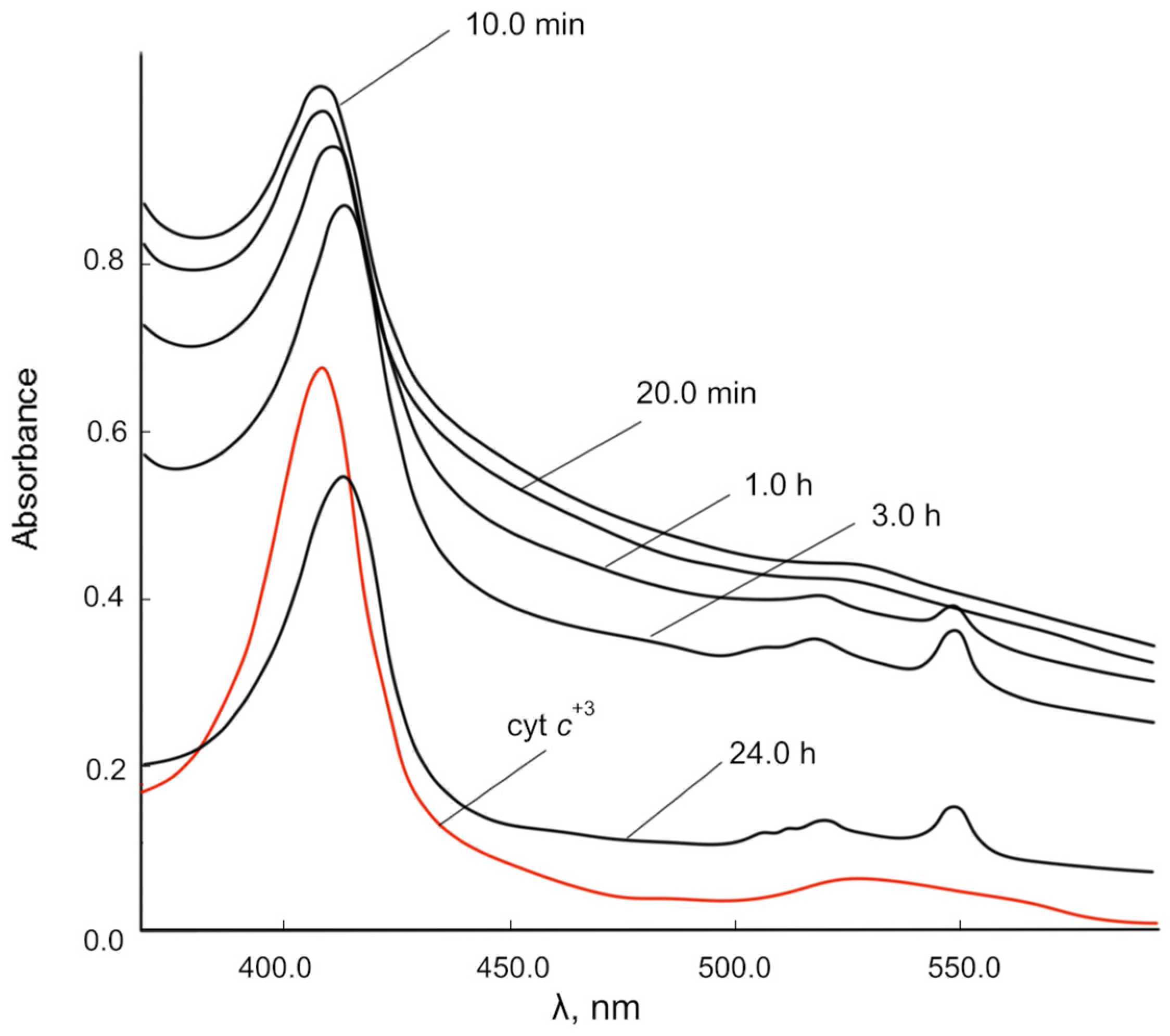 Molecules 28 02604 g007