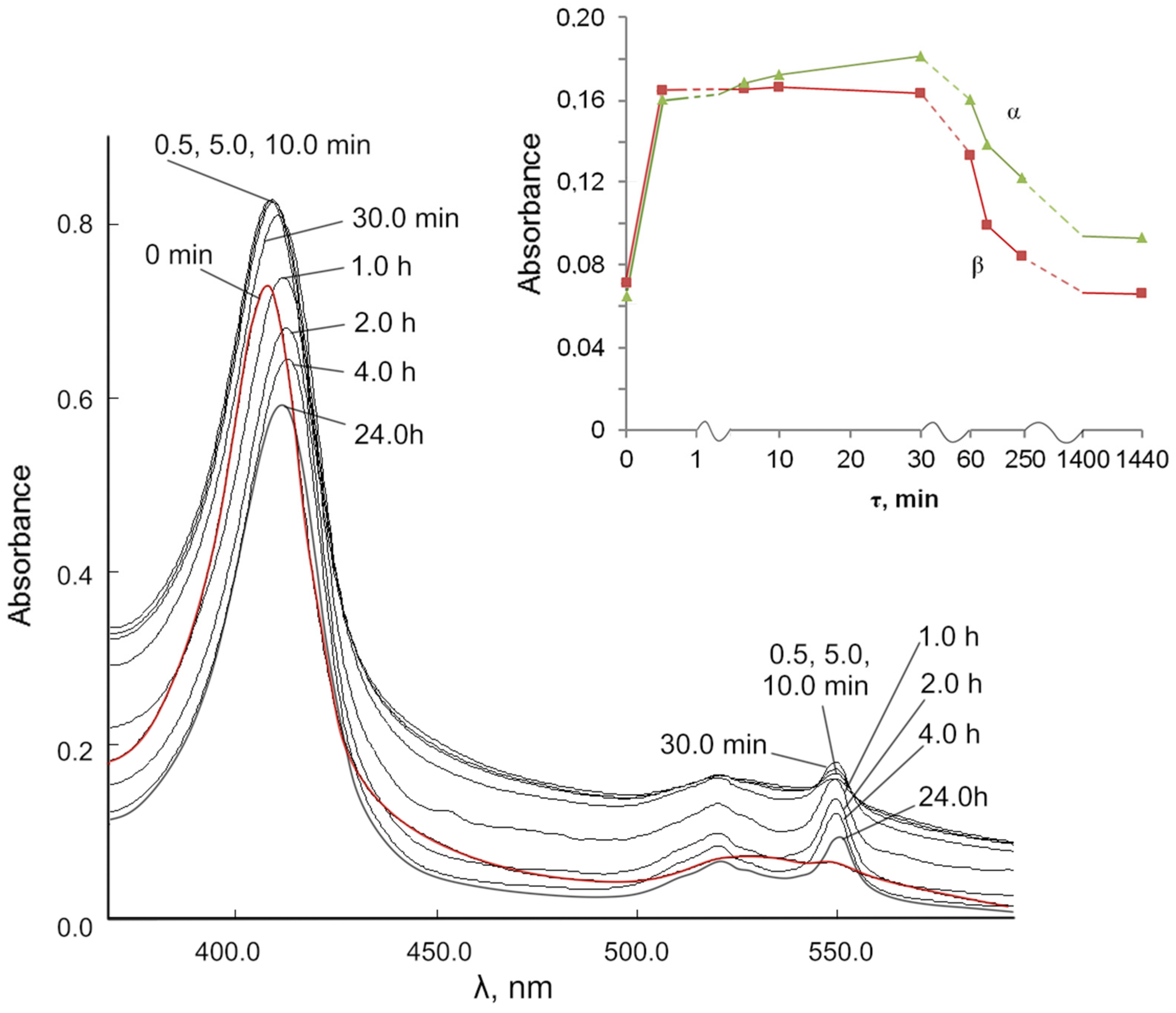 Molecules 28 02604 g008