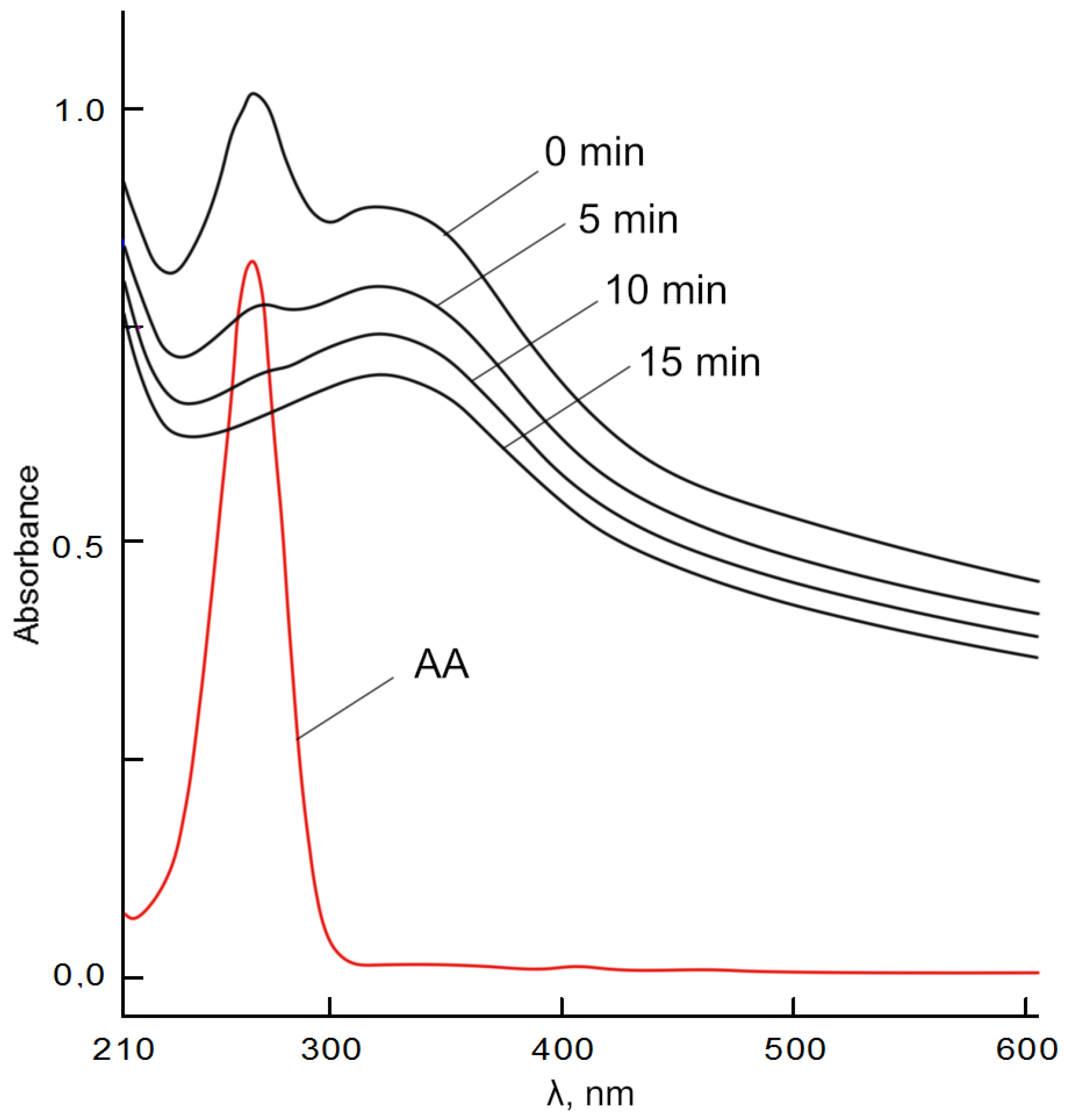 Molecules 28 02604 g009