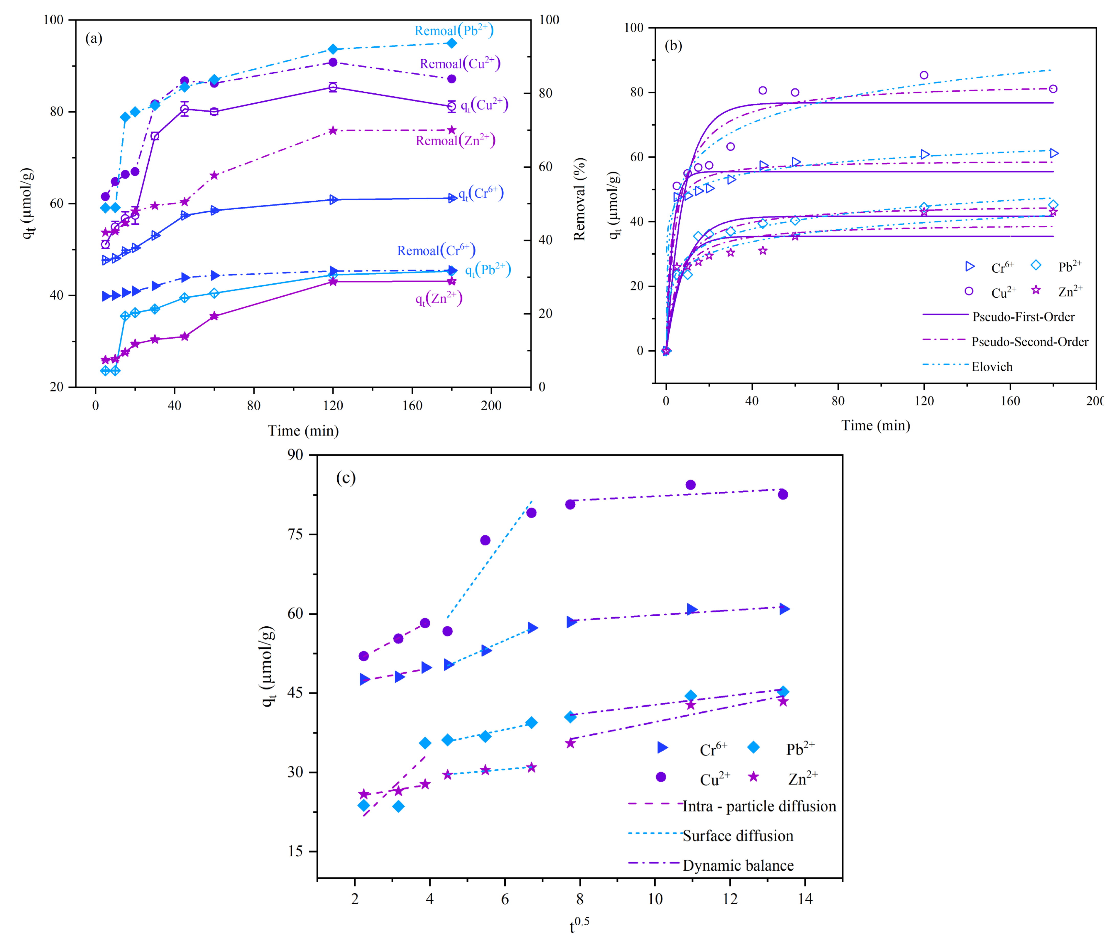 Molecules 28 02607 g002