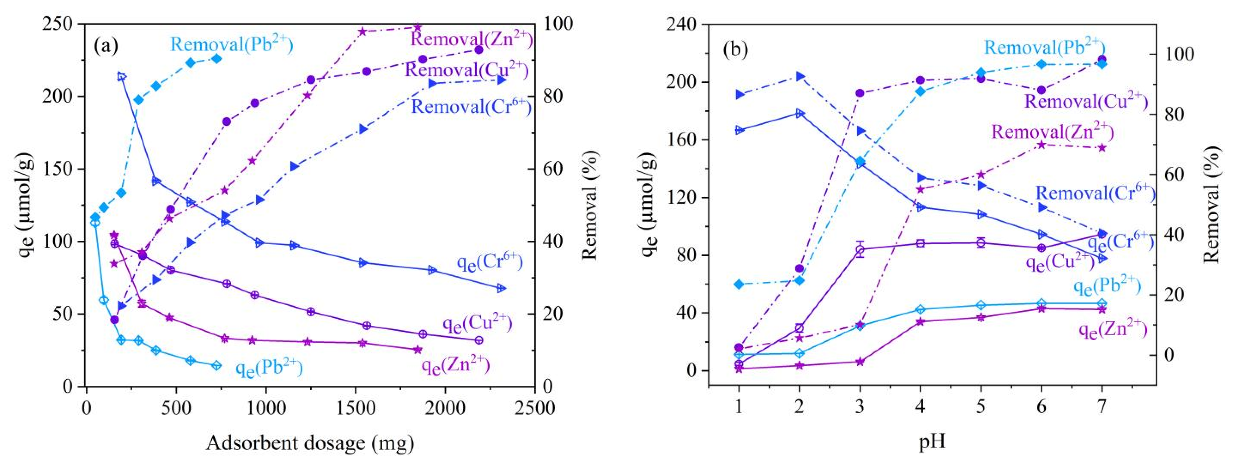 Molecules 28 02607 g004