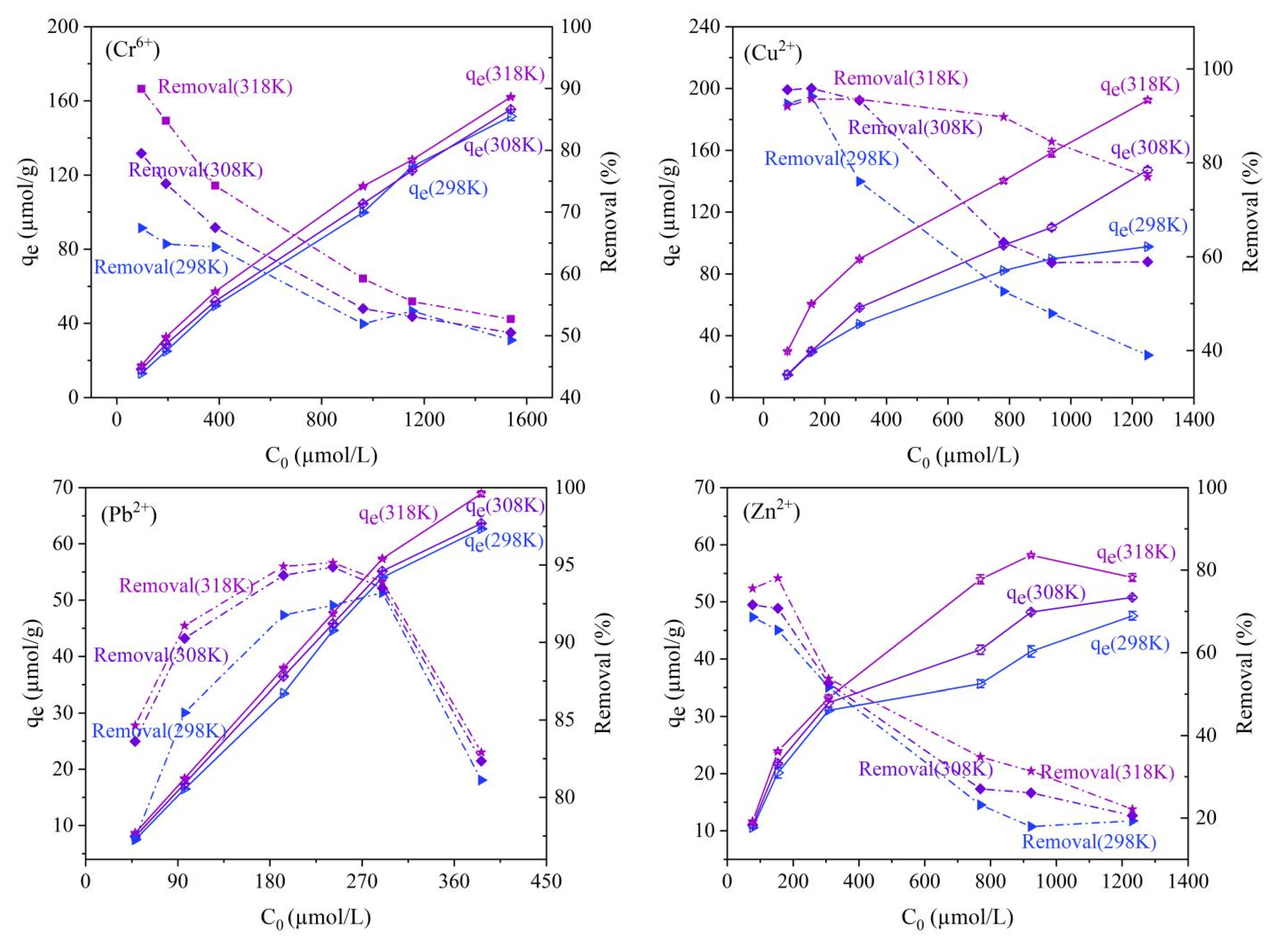 Molecules 28 02607 g005