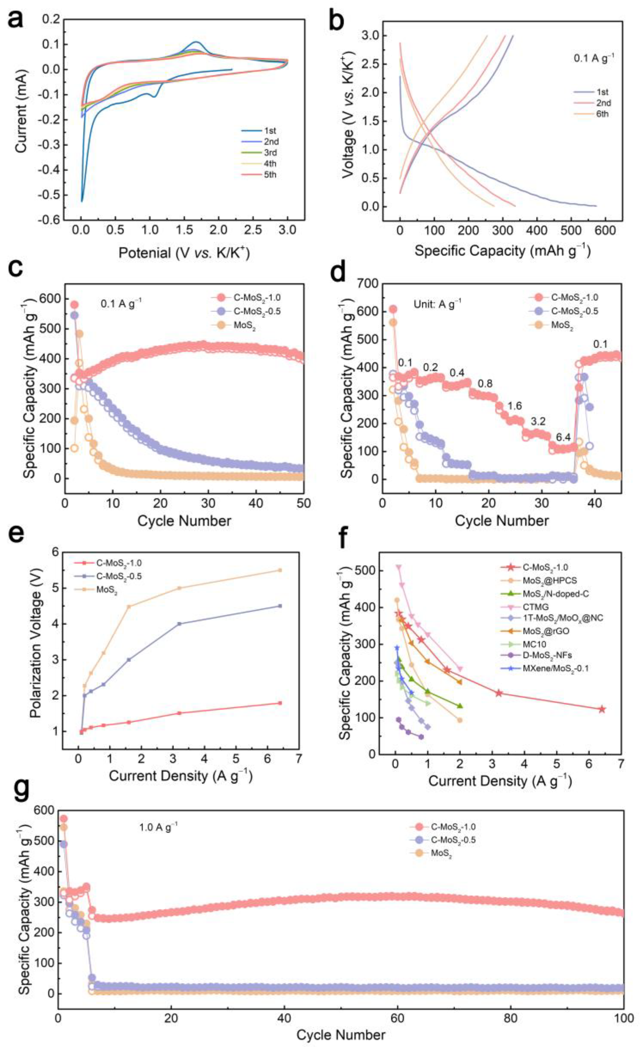 Molecules 28 02608 g004