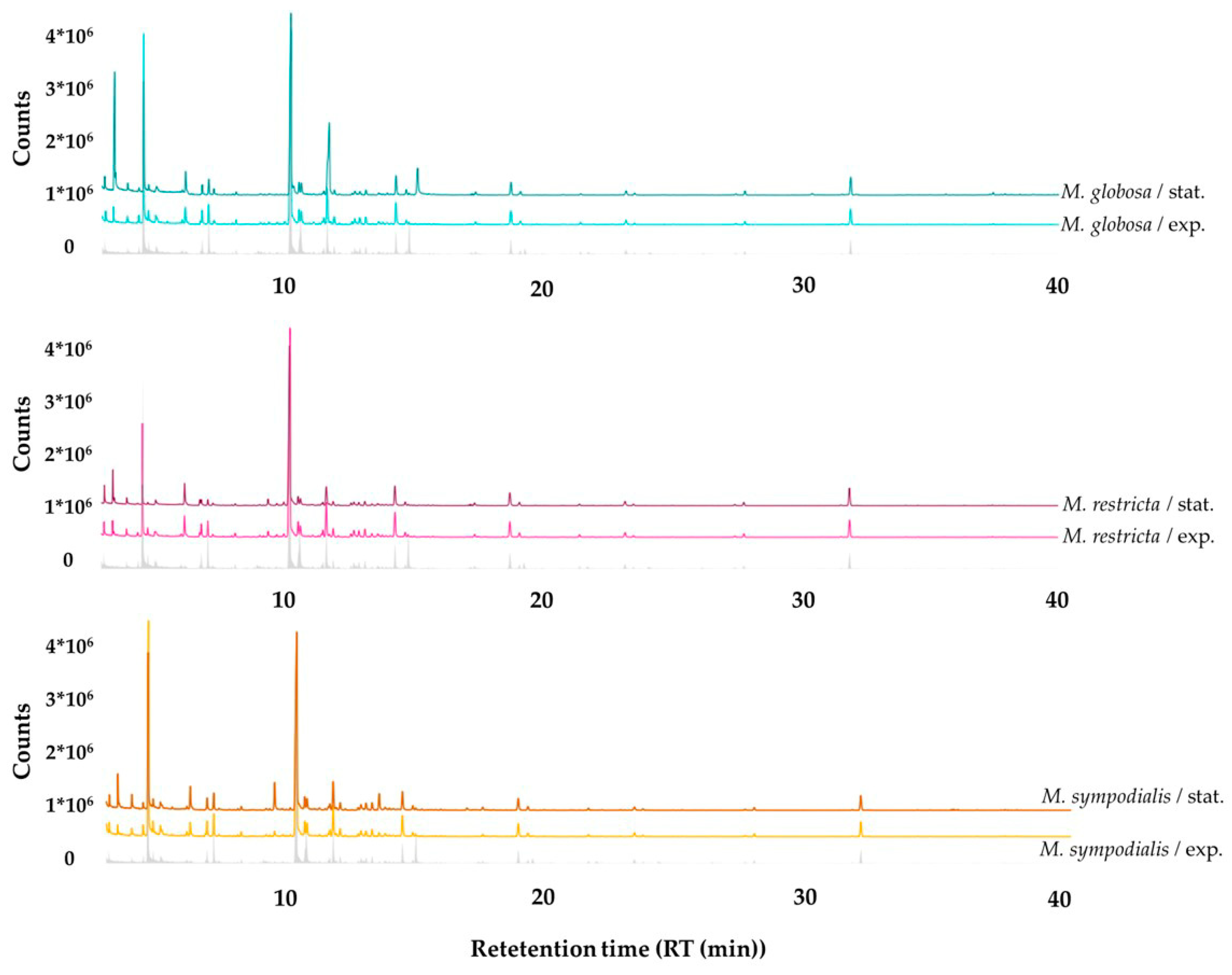 Molecules 28 02620 g003