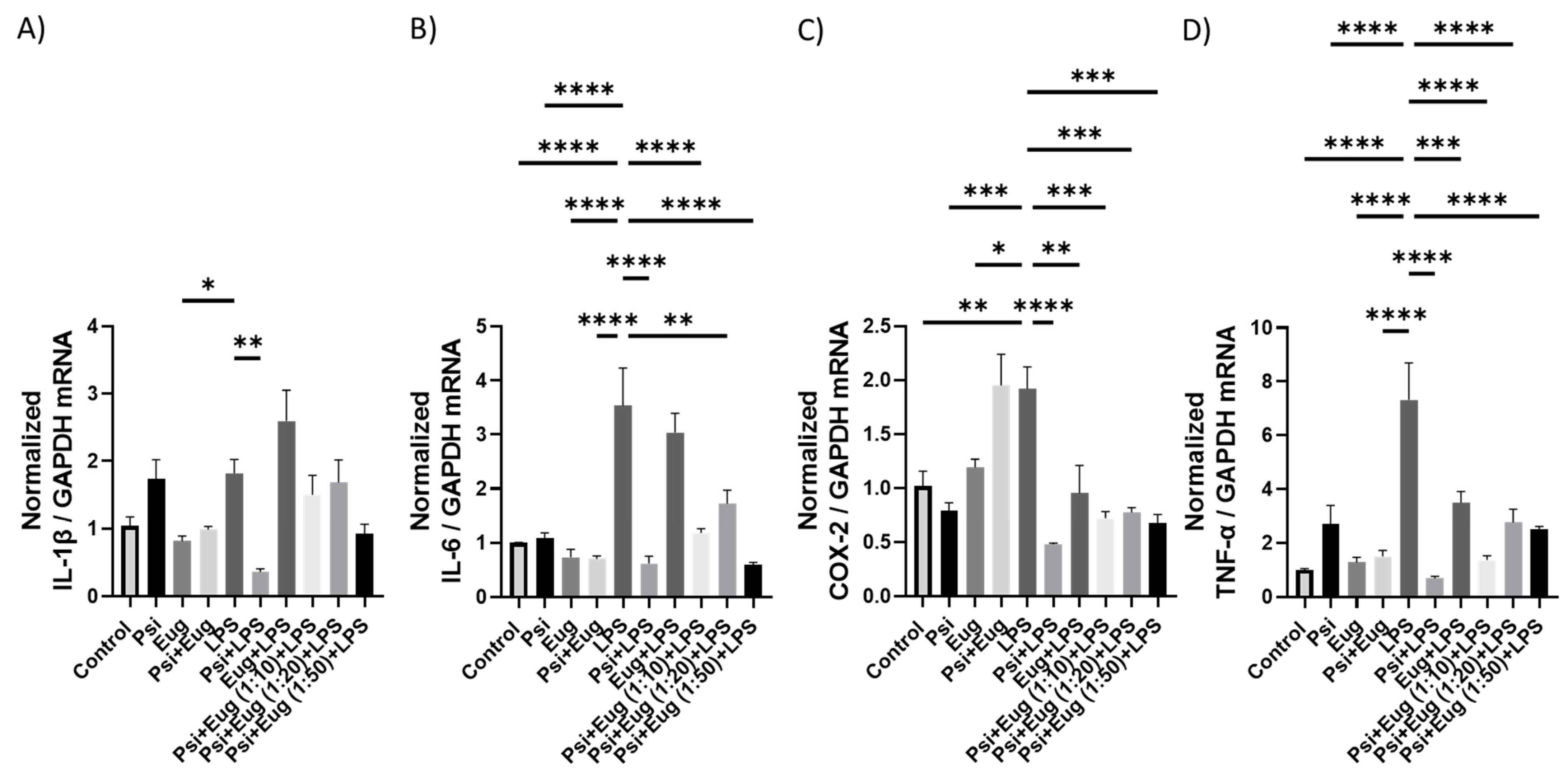 Molecules 28 02624 g004