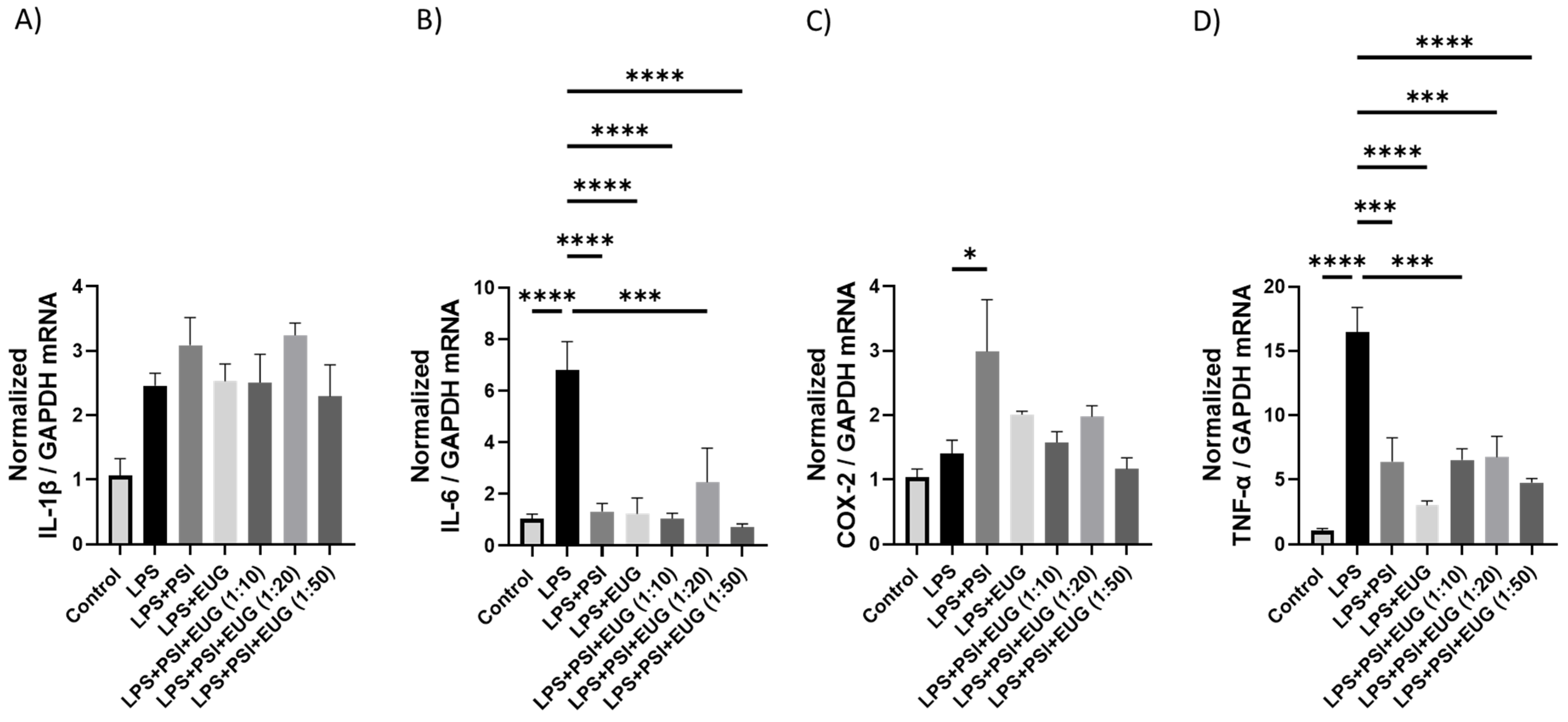 Molecules 28 02624 g005