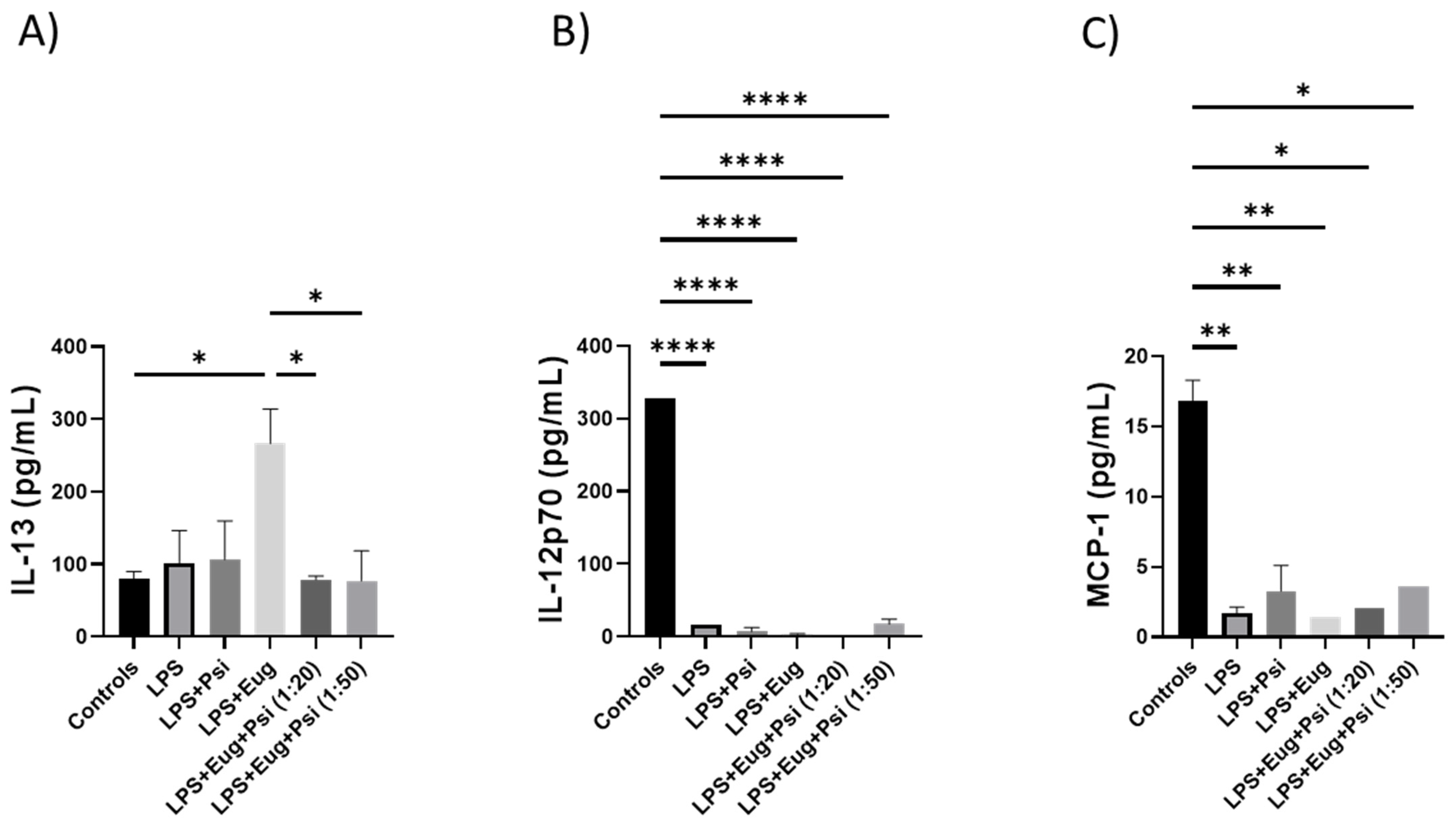 Molecules 28 02624 g009