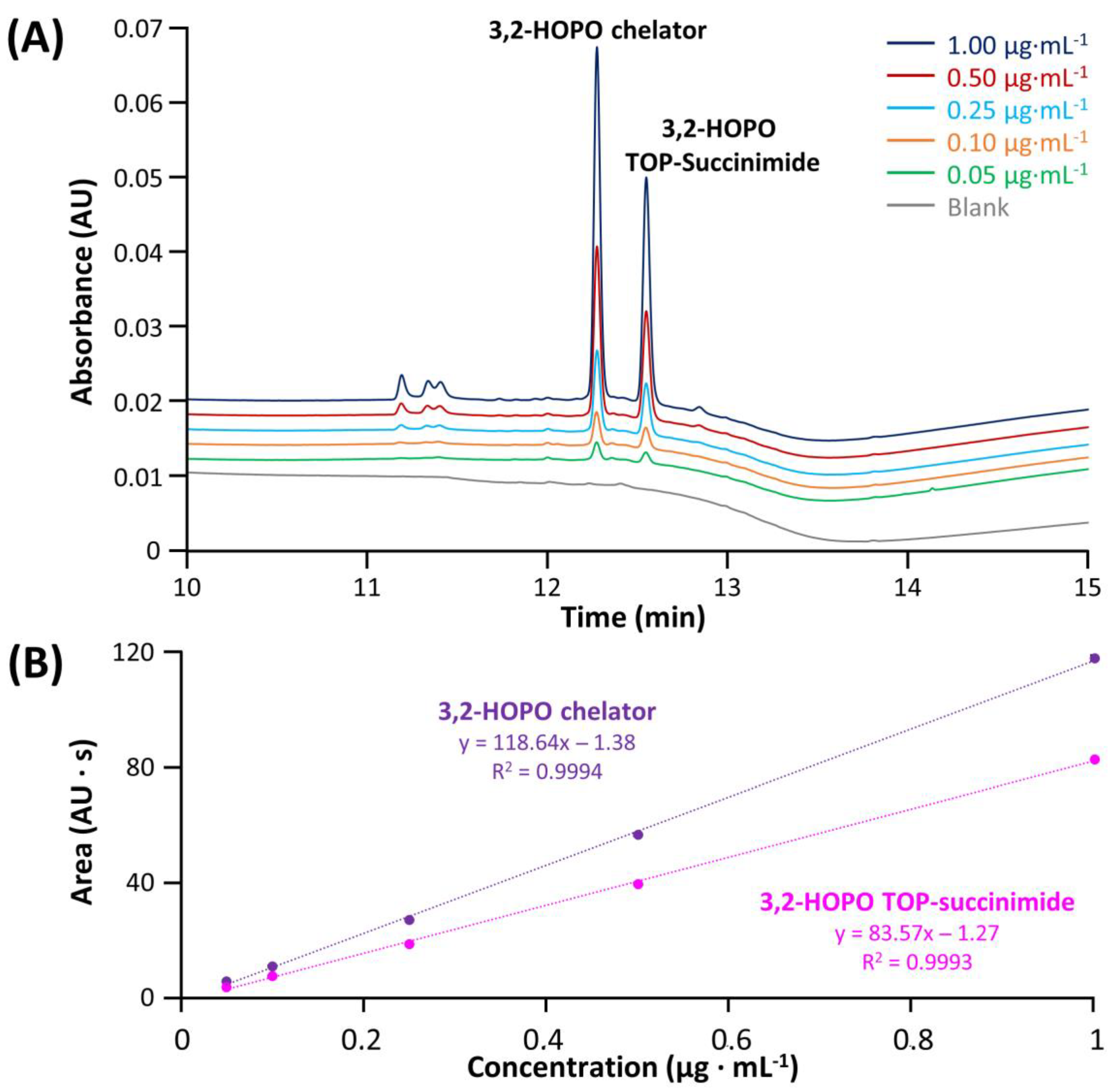 Molecules 28 02626 g005 Molecules 28 02626 g005