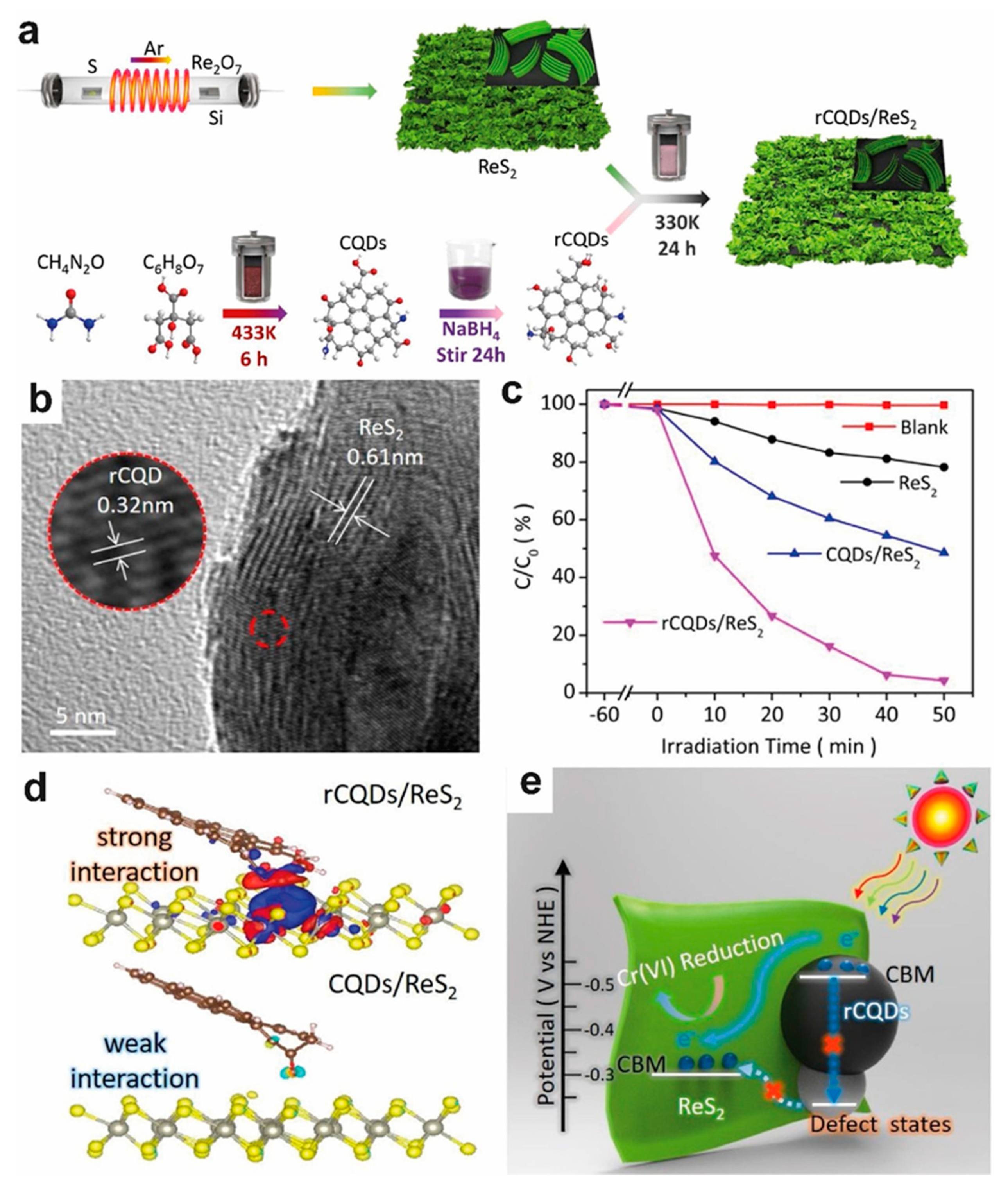 Molecules 28 02627 g008