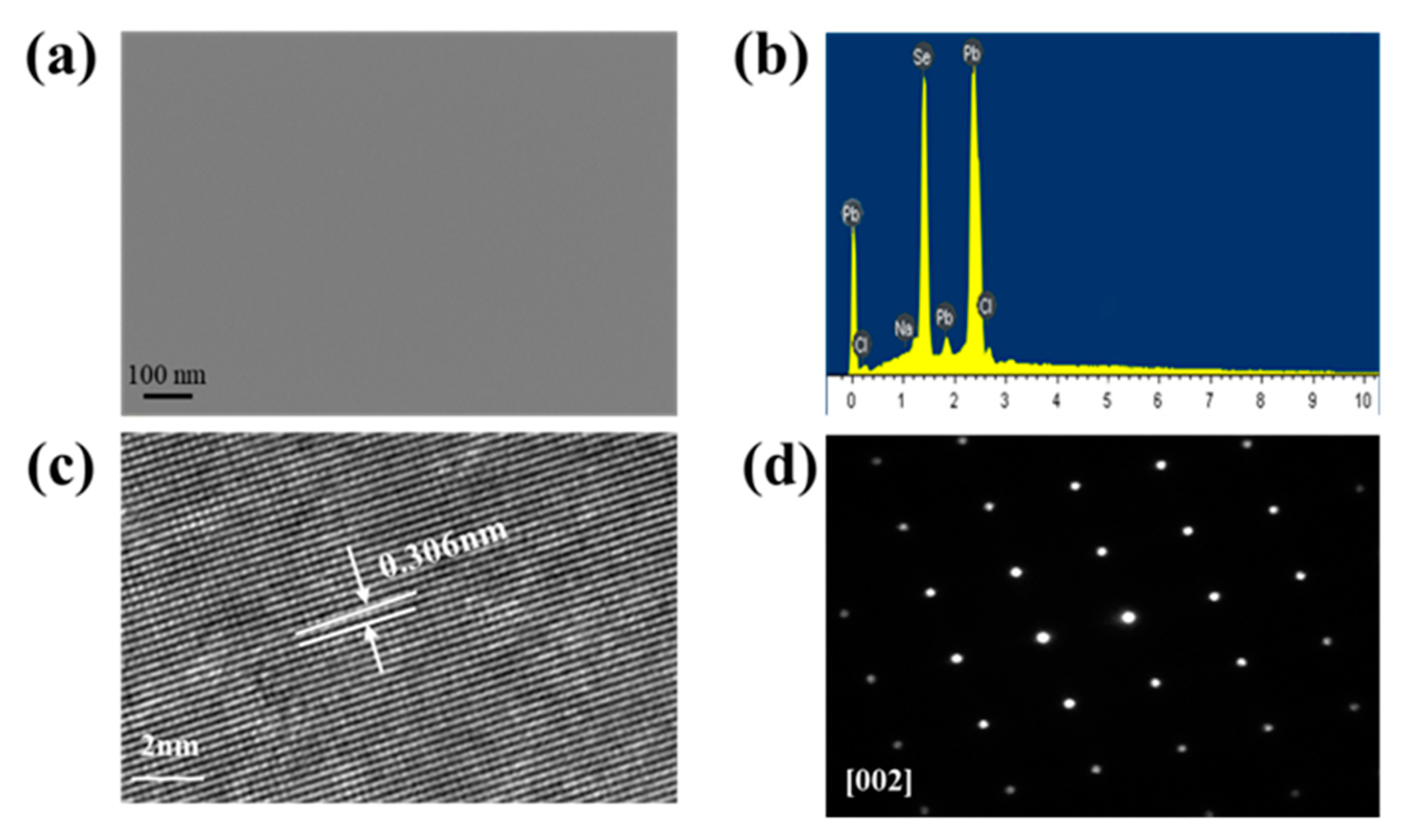 Molecules 28 02629 g002 Molecules 28 02629 g002