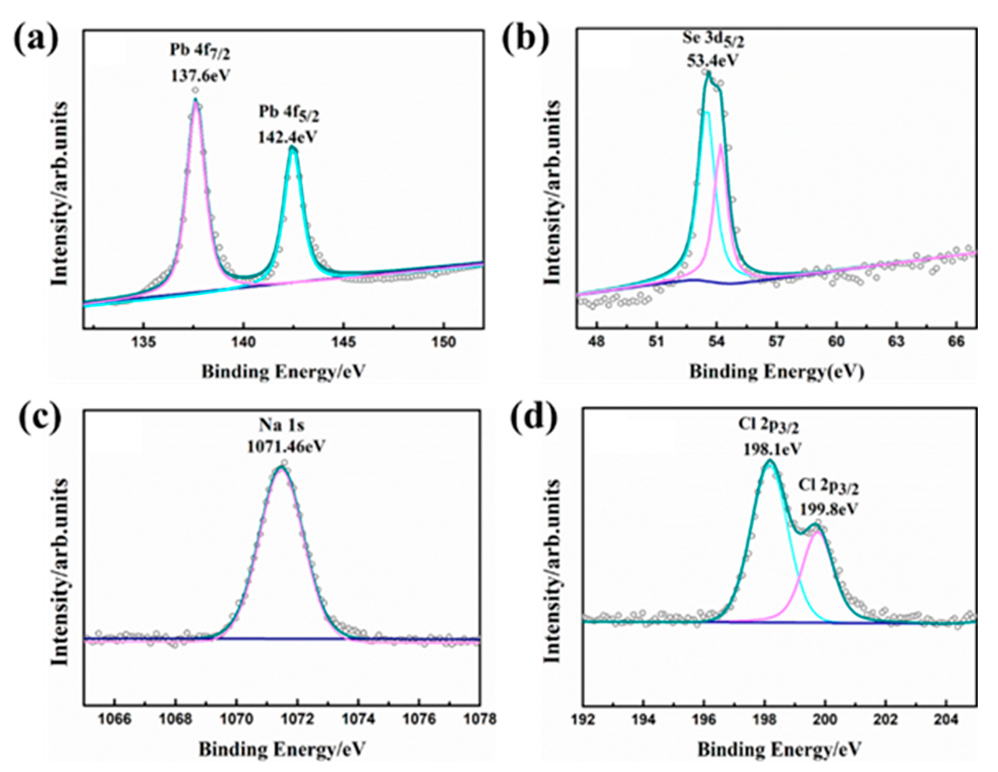 Molecules 28 02629 g003 Molecules 28 02629 g003