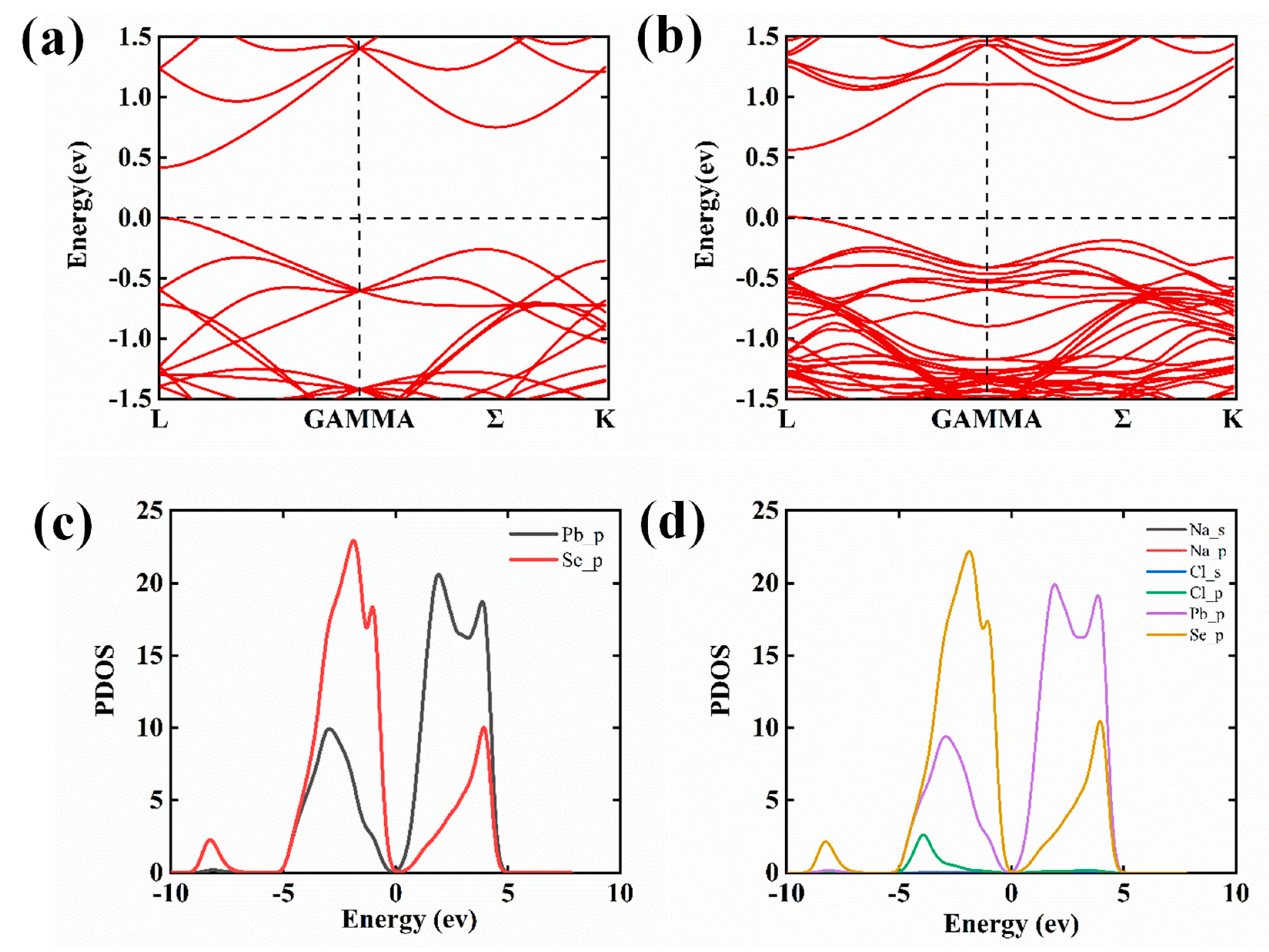 Molecules 28 02629 g004 Molecules 28 02629 g004