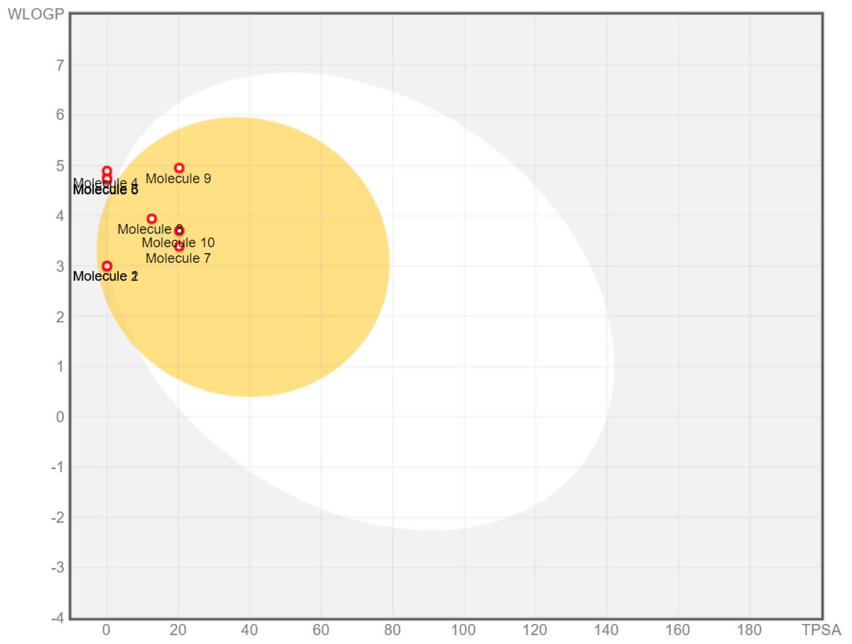 Molecules 28 02633 g004 Molecules 28 02633 g004