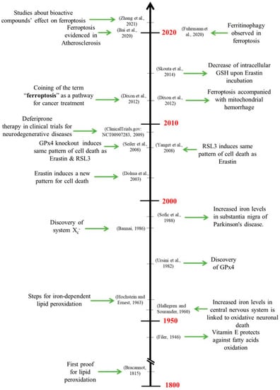 Molecules 28 02636 g001