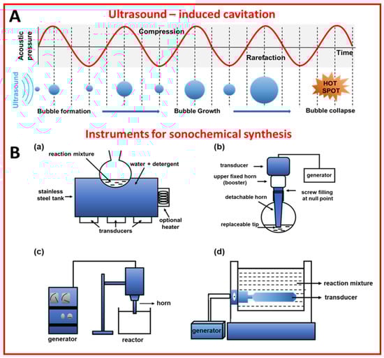 Molecules 28 02639 g001