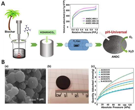 Molecules 28 02639 g007