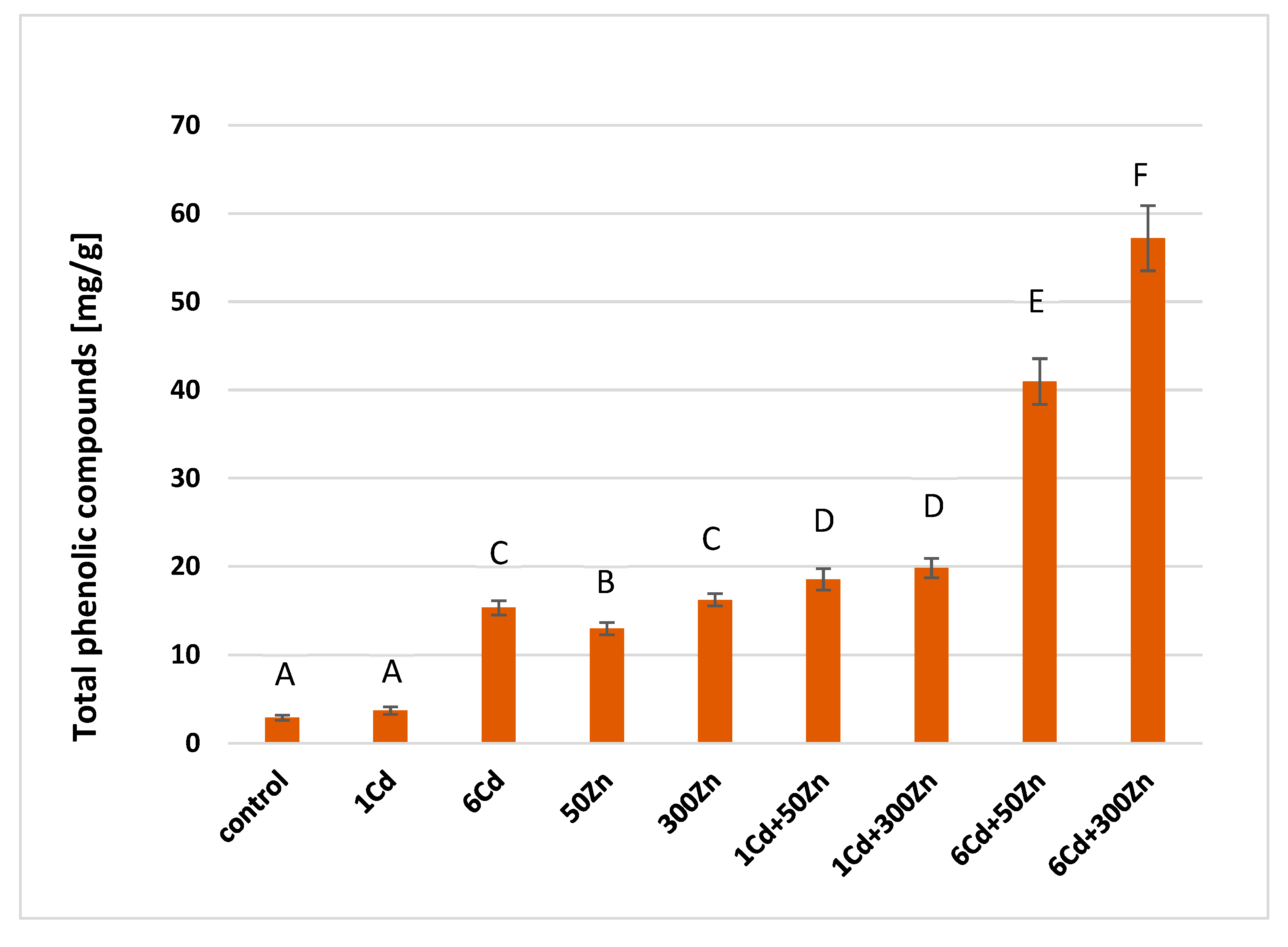 Molecules 28 02642 g002 Molecules 28 02642 g002