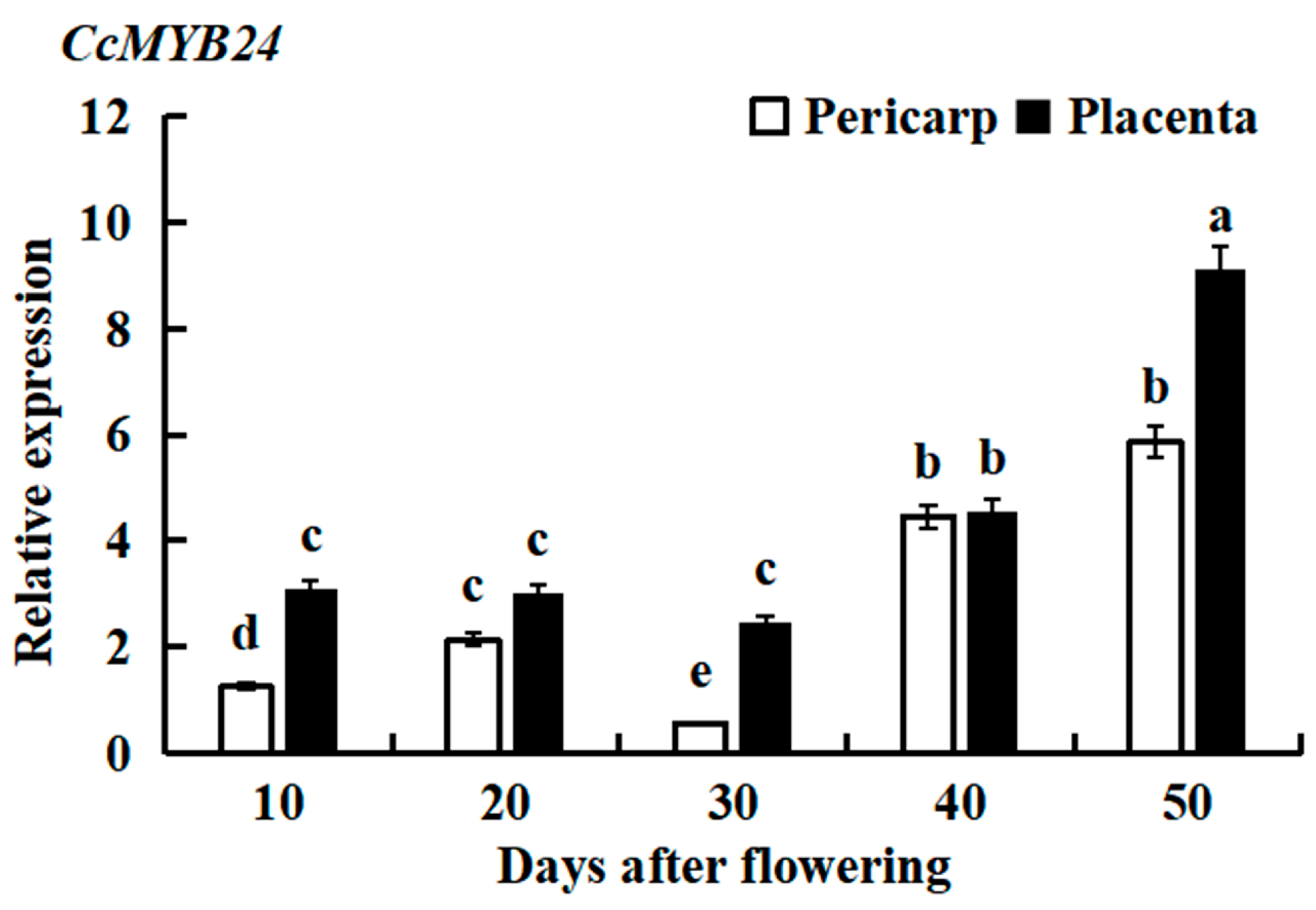 Molecules 28 02644 g002 Molecules 28 02644 g002