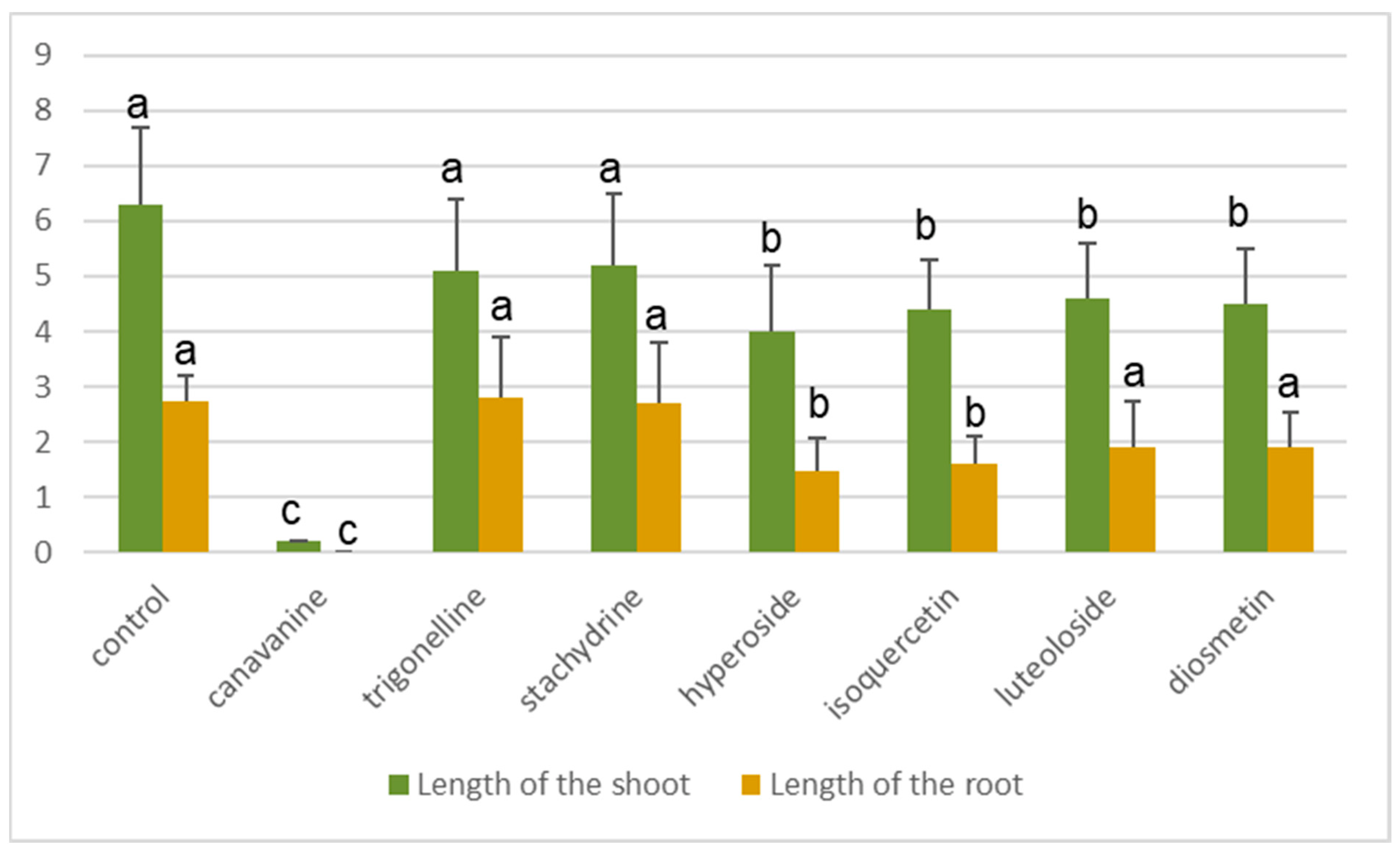 Molecules 28 02645 g005
