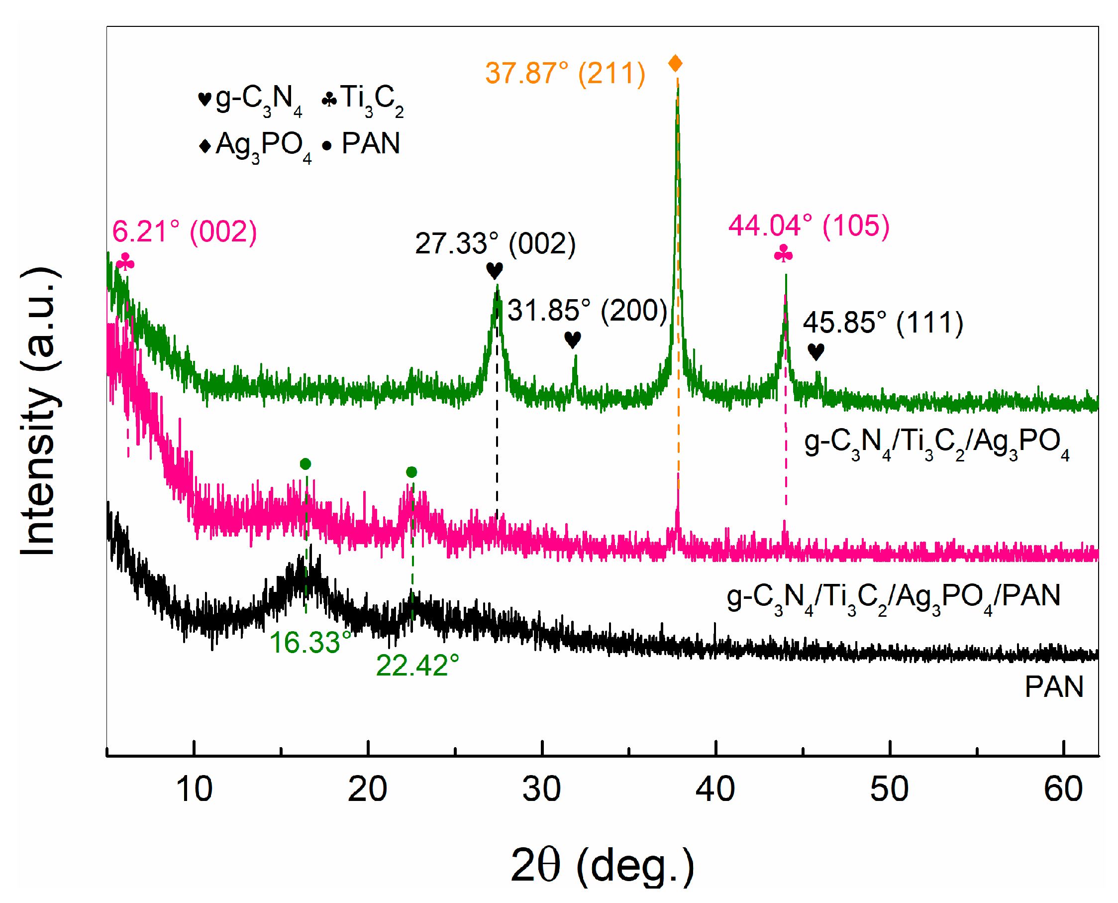 Molecules 28 02647 g002