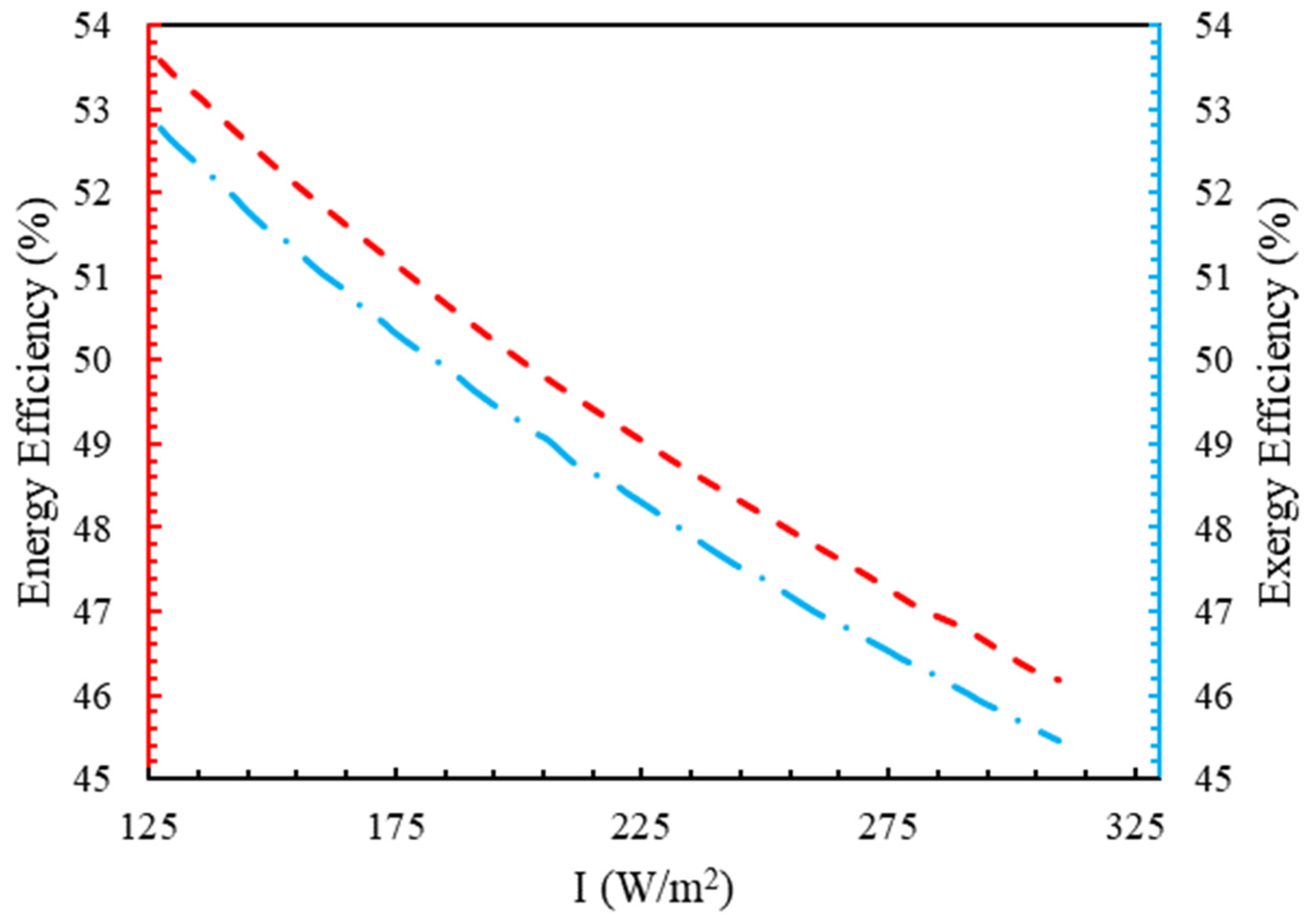 Molecules 28 02649 g010