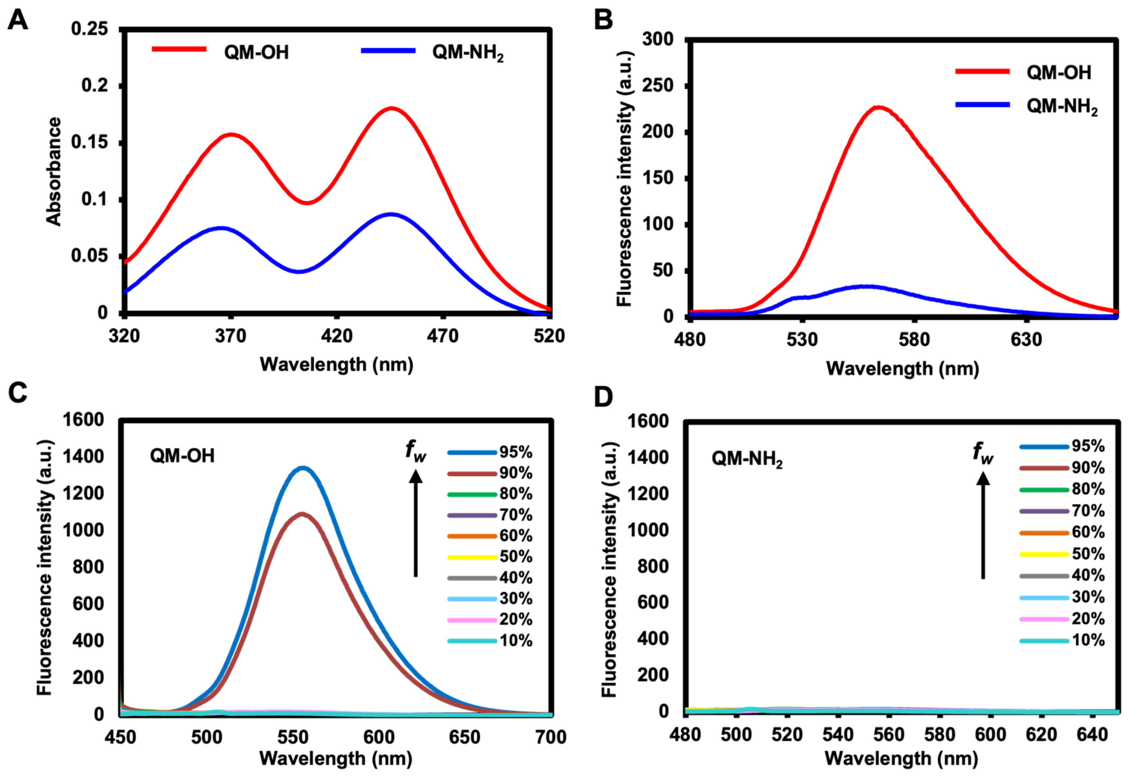 Molecules 28 02655 g002