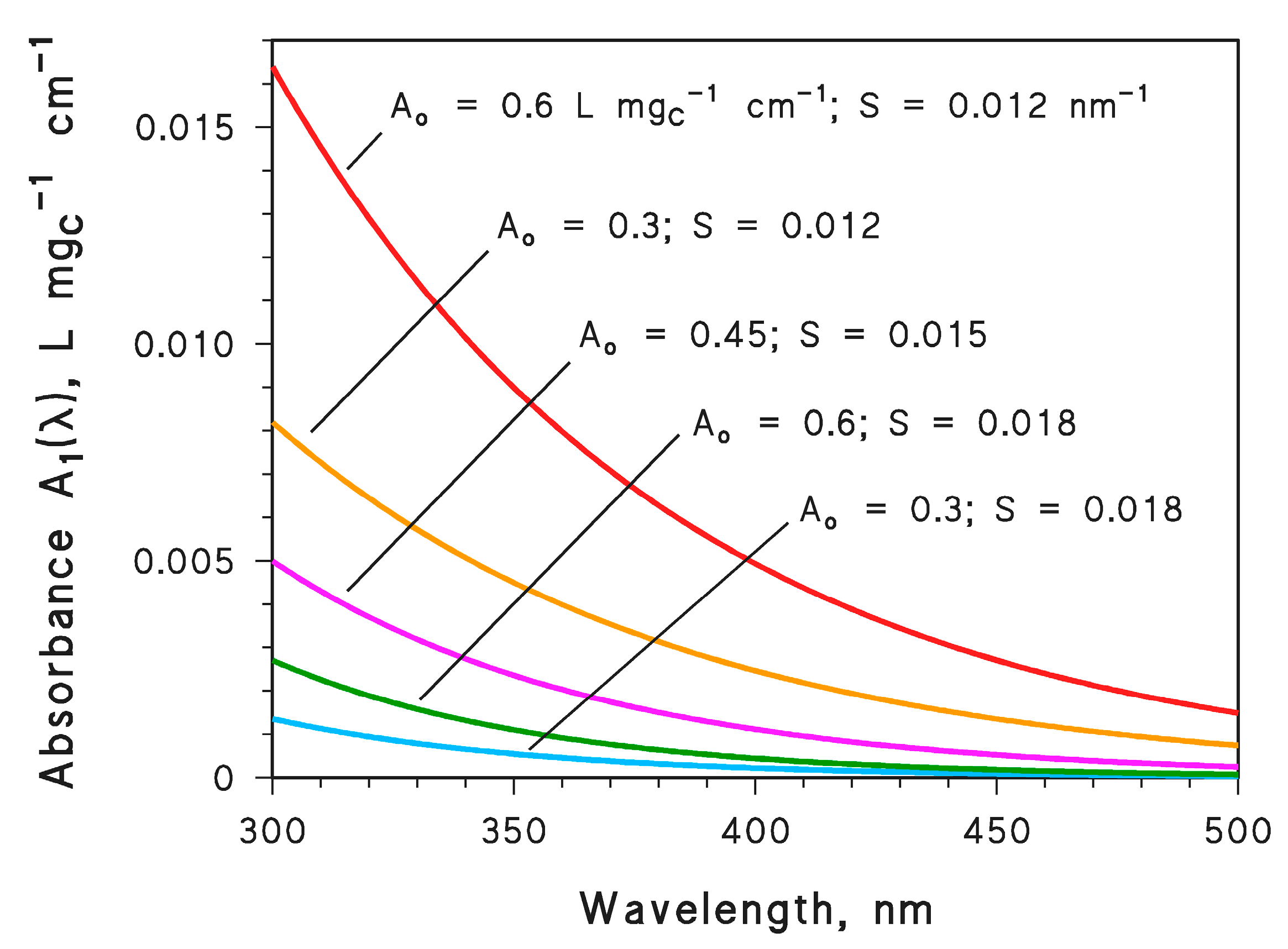 Molecules 28 02664 g001