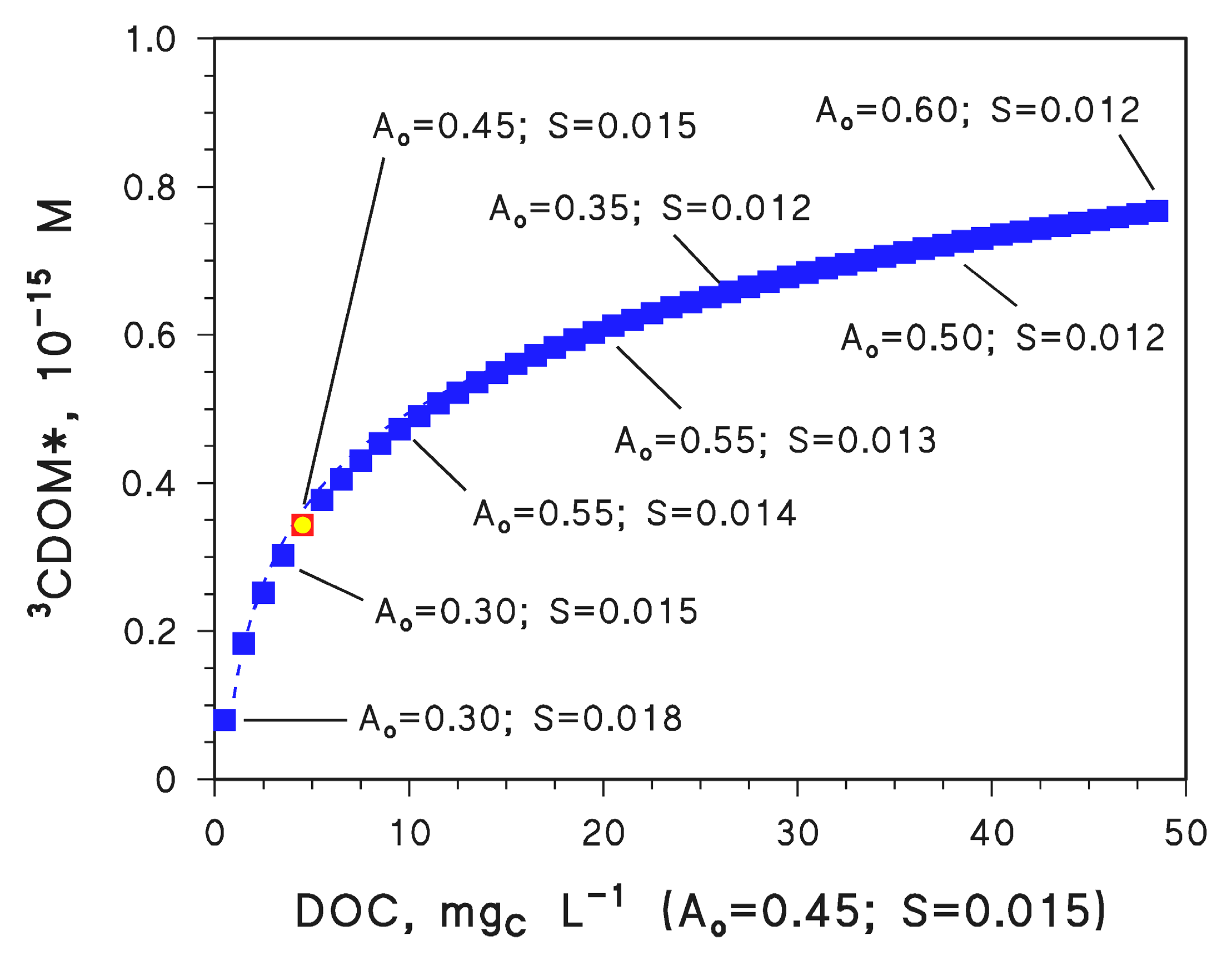 Molecules 28 02664 g003