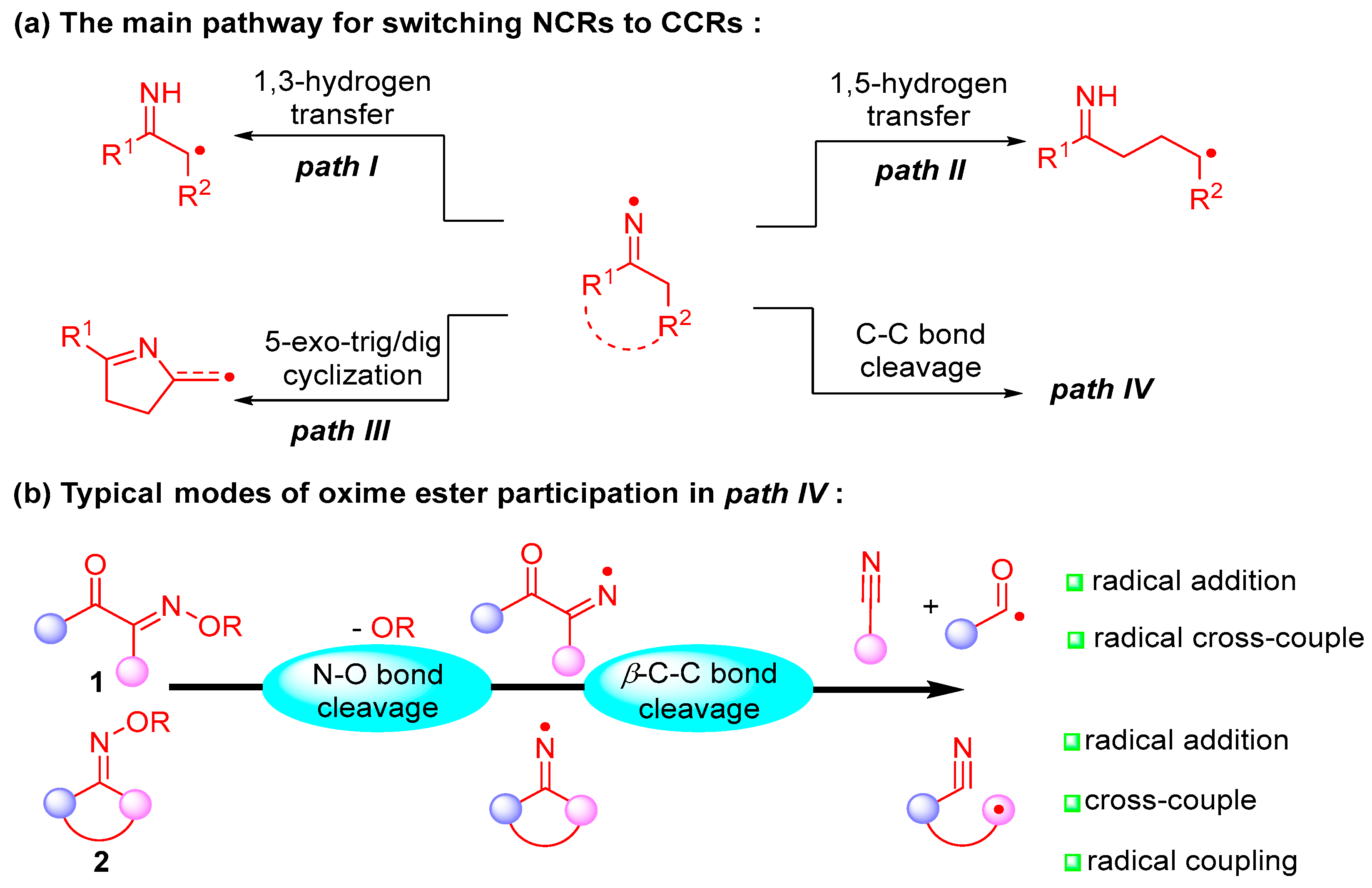 Molecules 28 02667 sch001