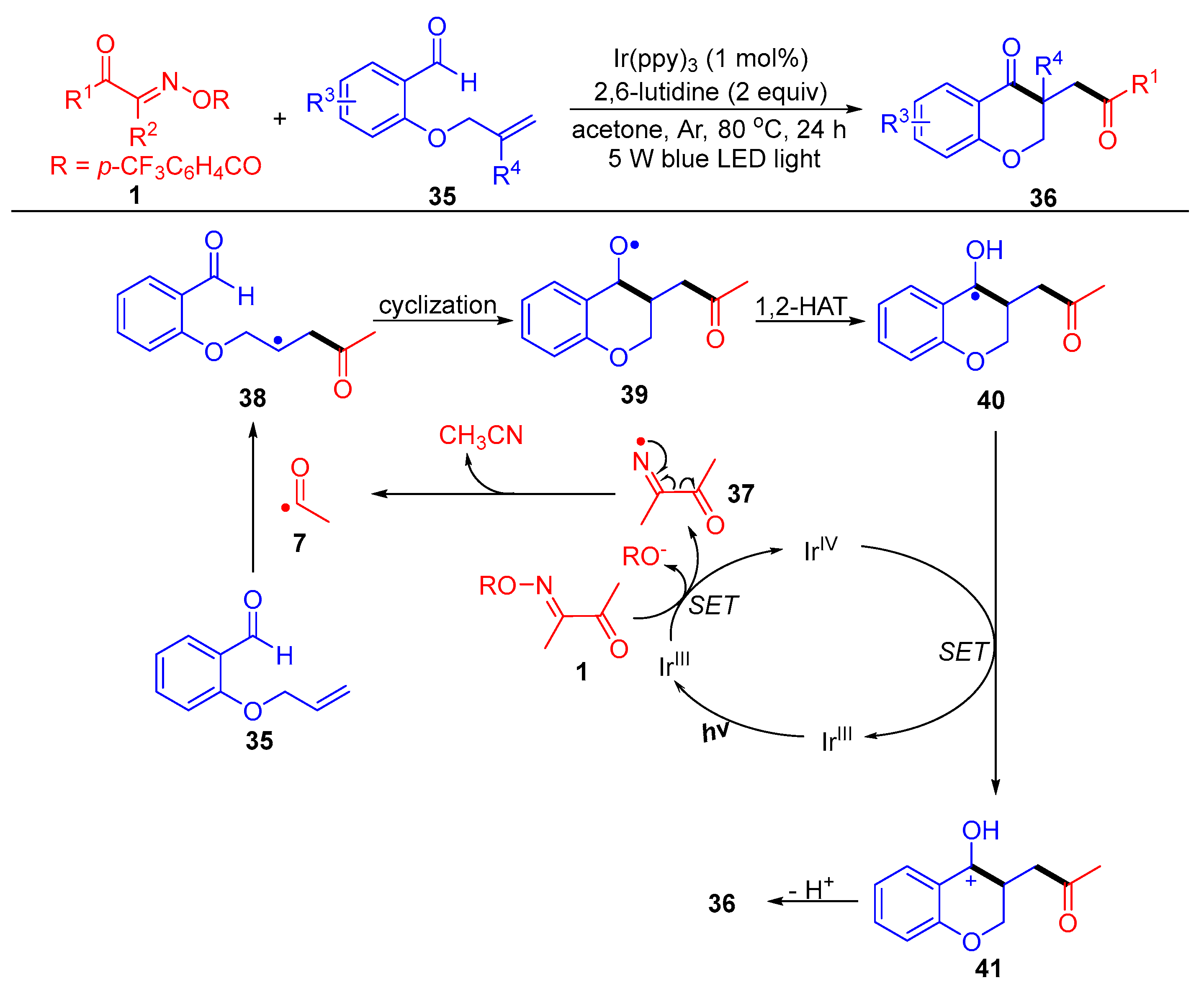 Molecules 28 02667 sch007