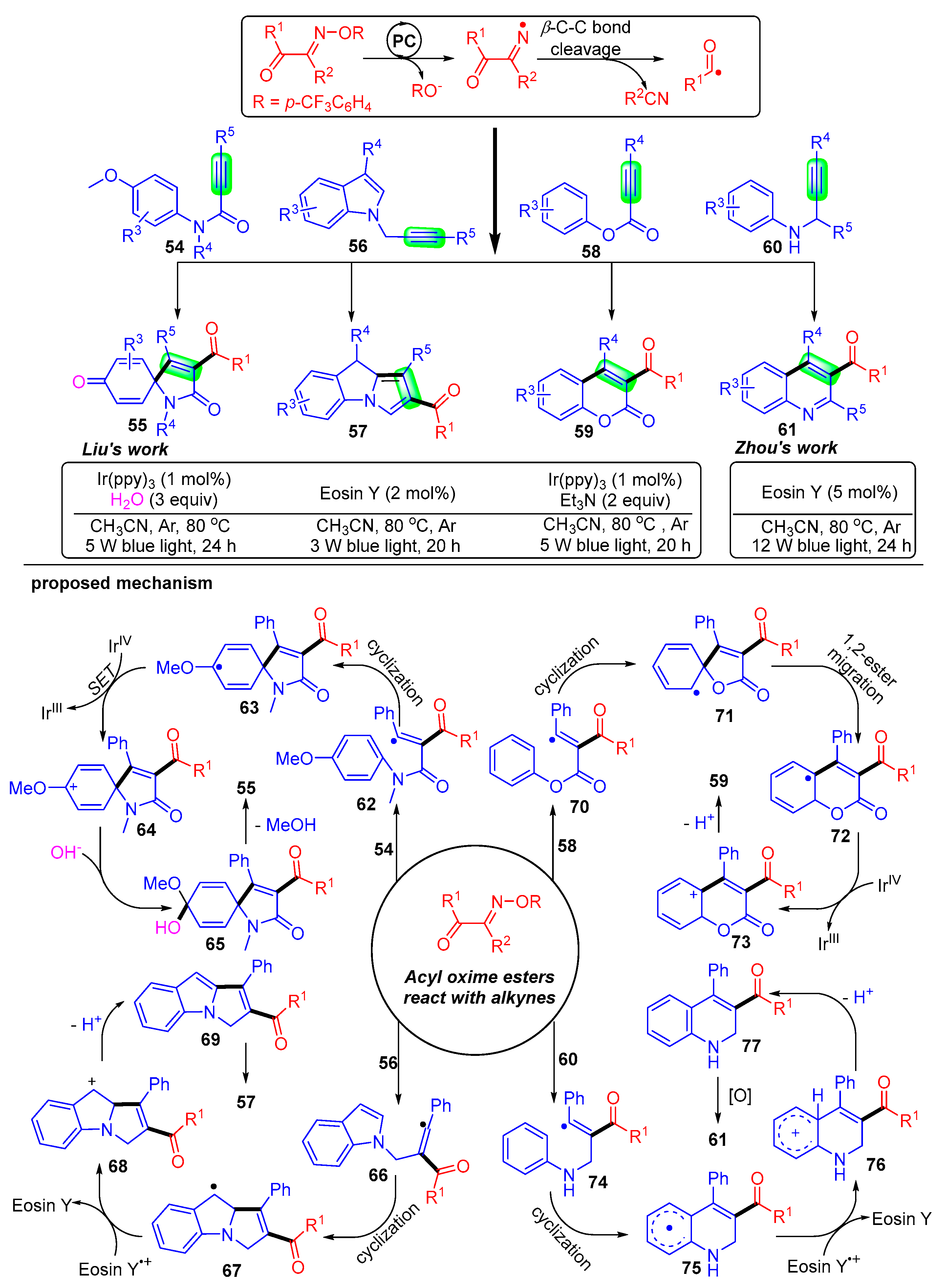 Molecules 28 02667 sch010