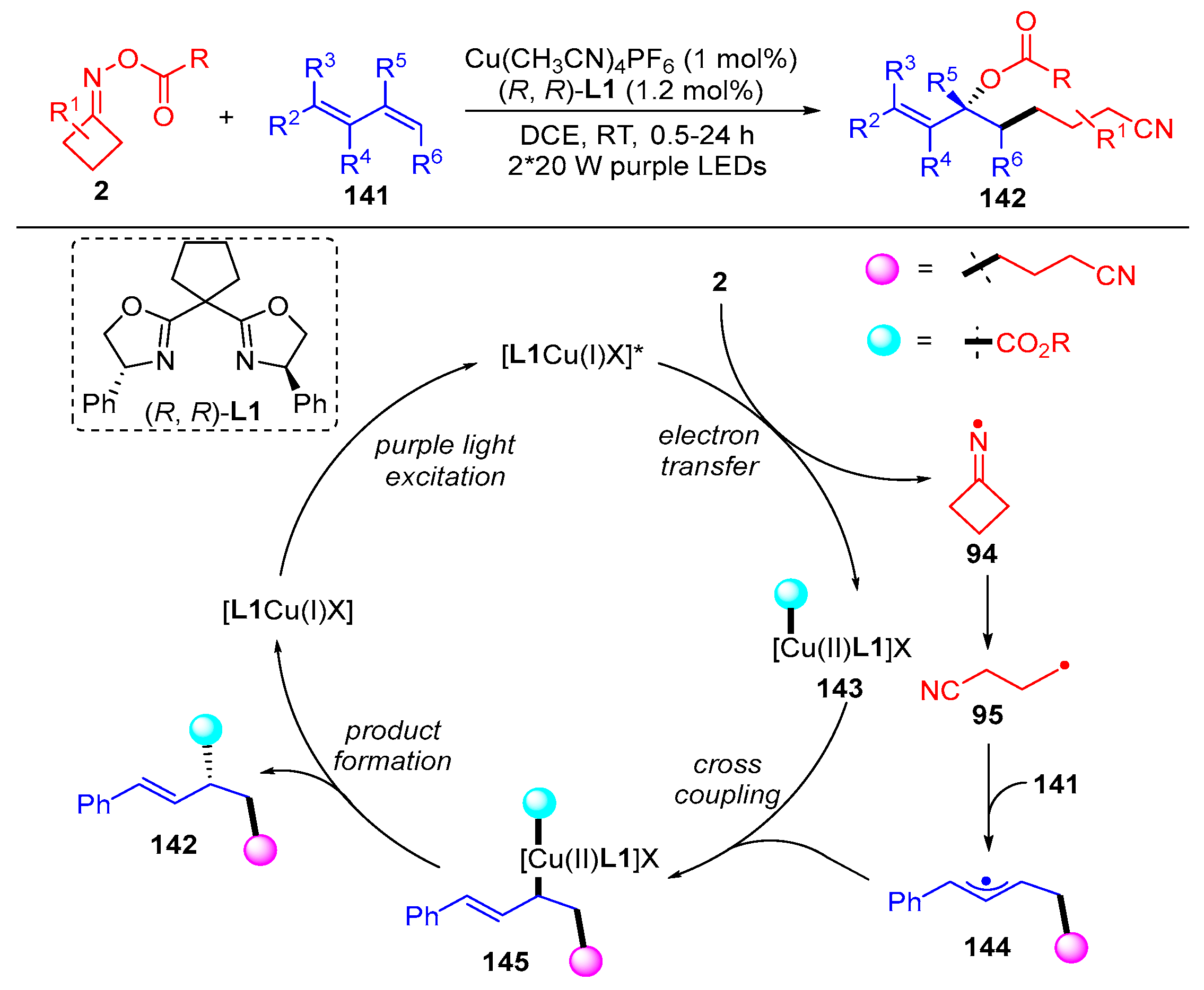 Molecules 28 02667 sch022