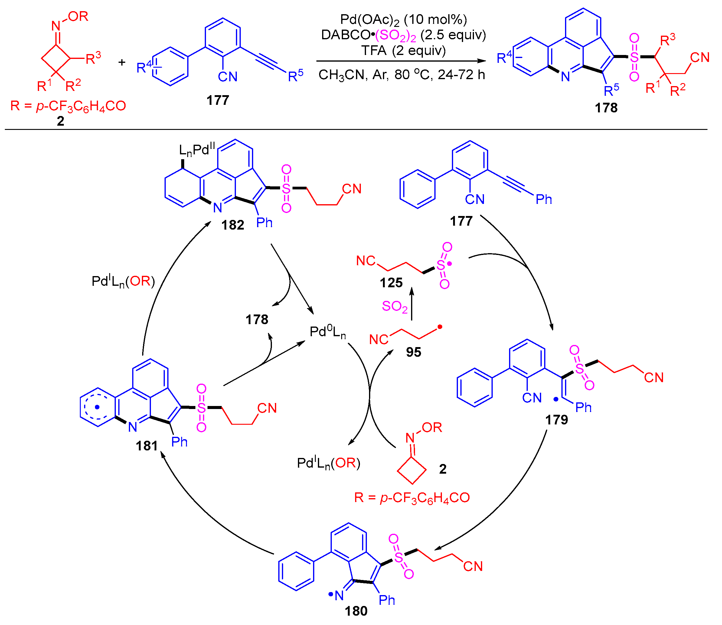 Molecules 28 02667 sch028