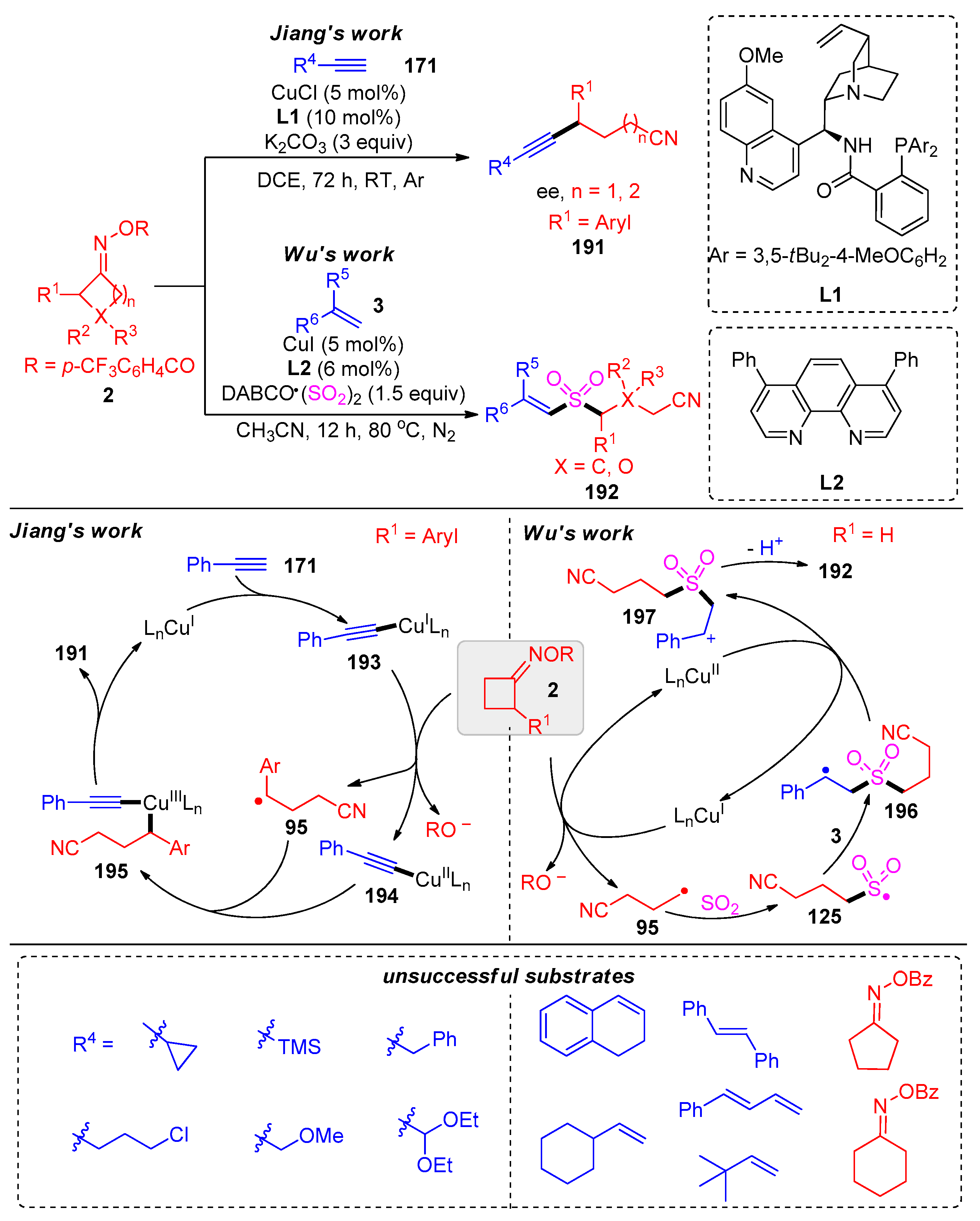 Molecules 28 02667 sch030