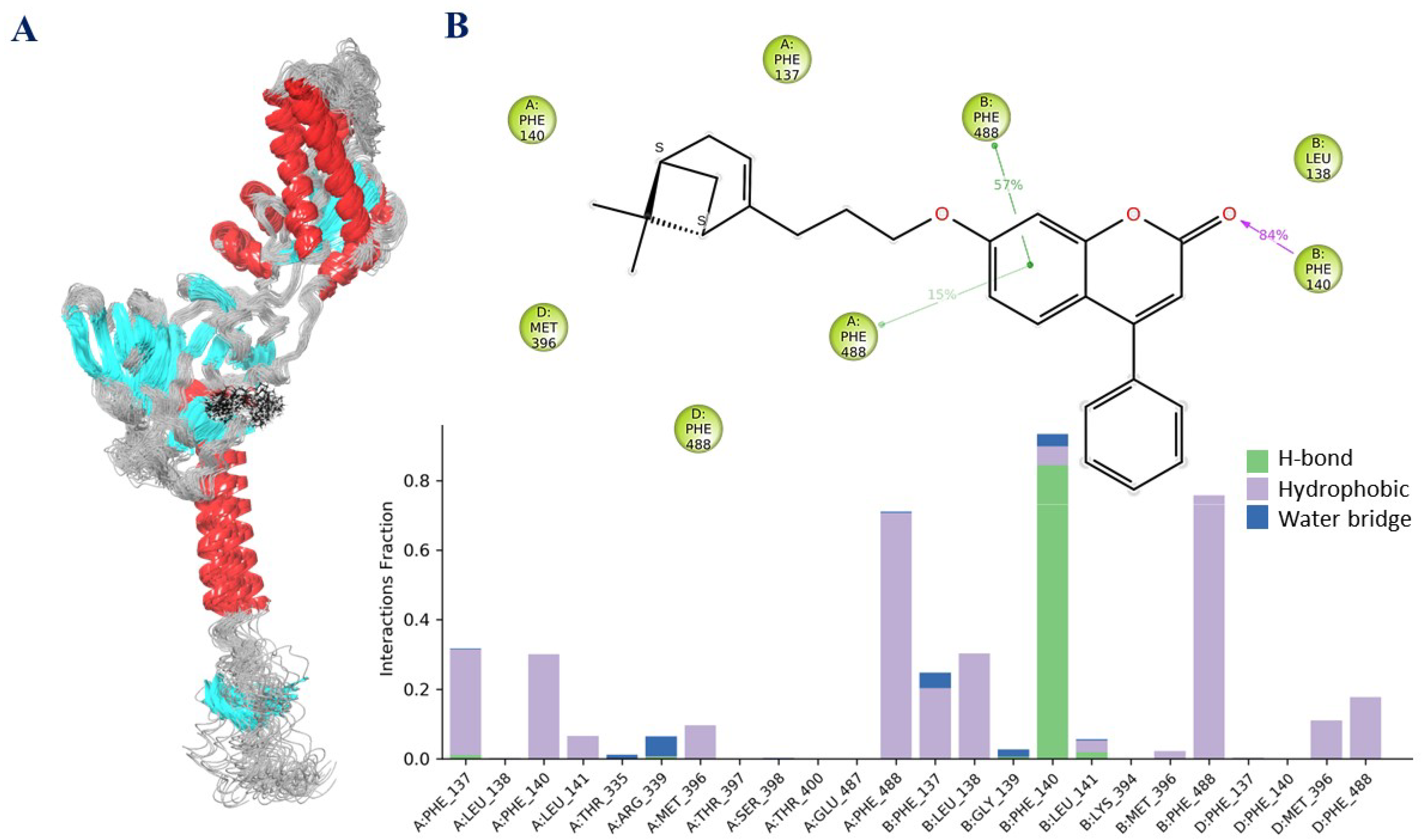 Molecules 28 02673 g006