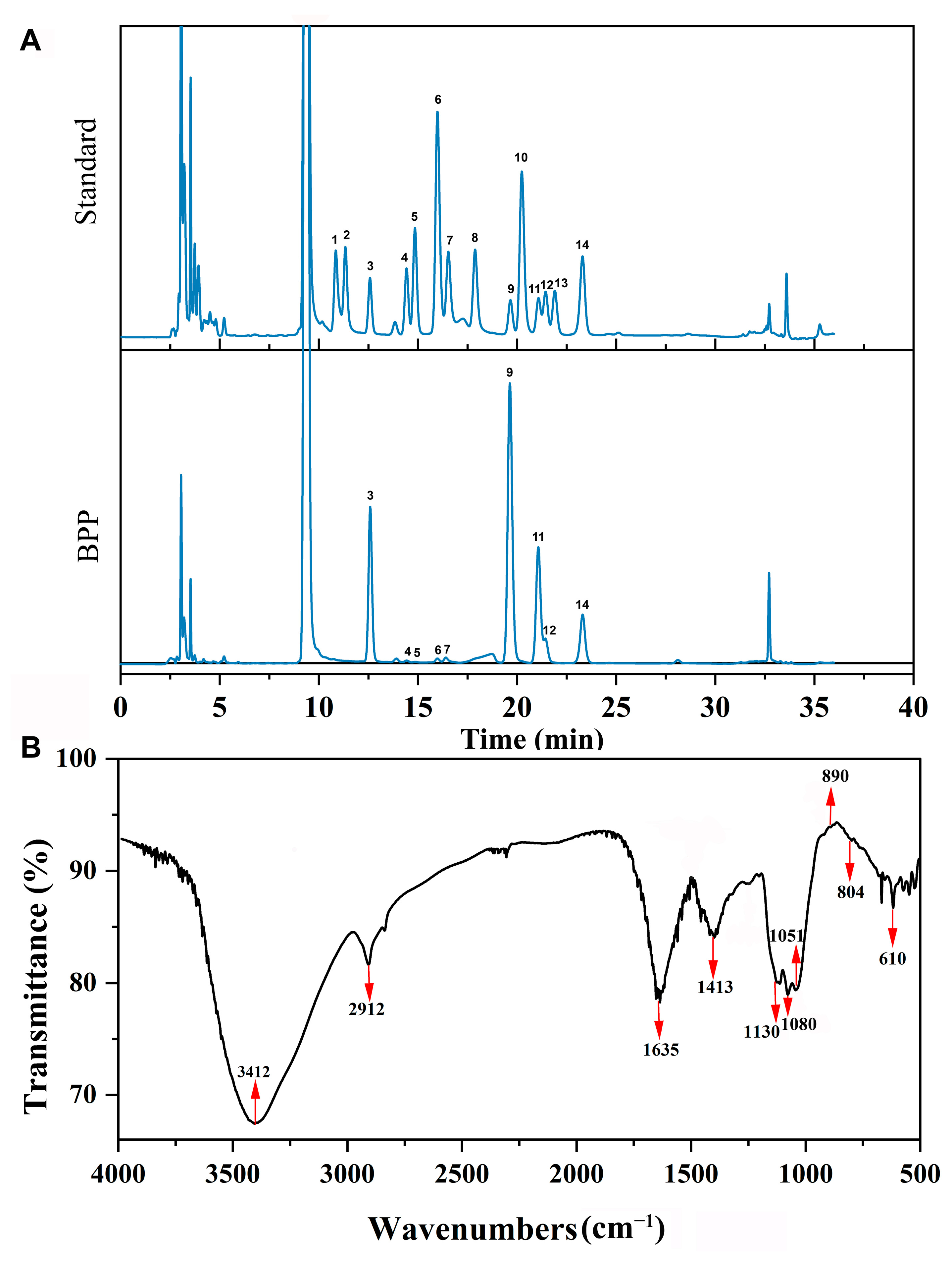 Molecules 28 02679 g001