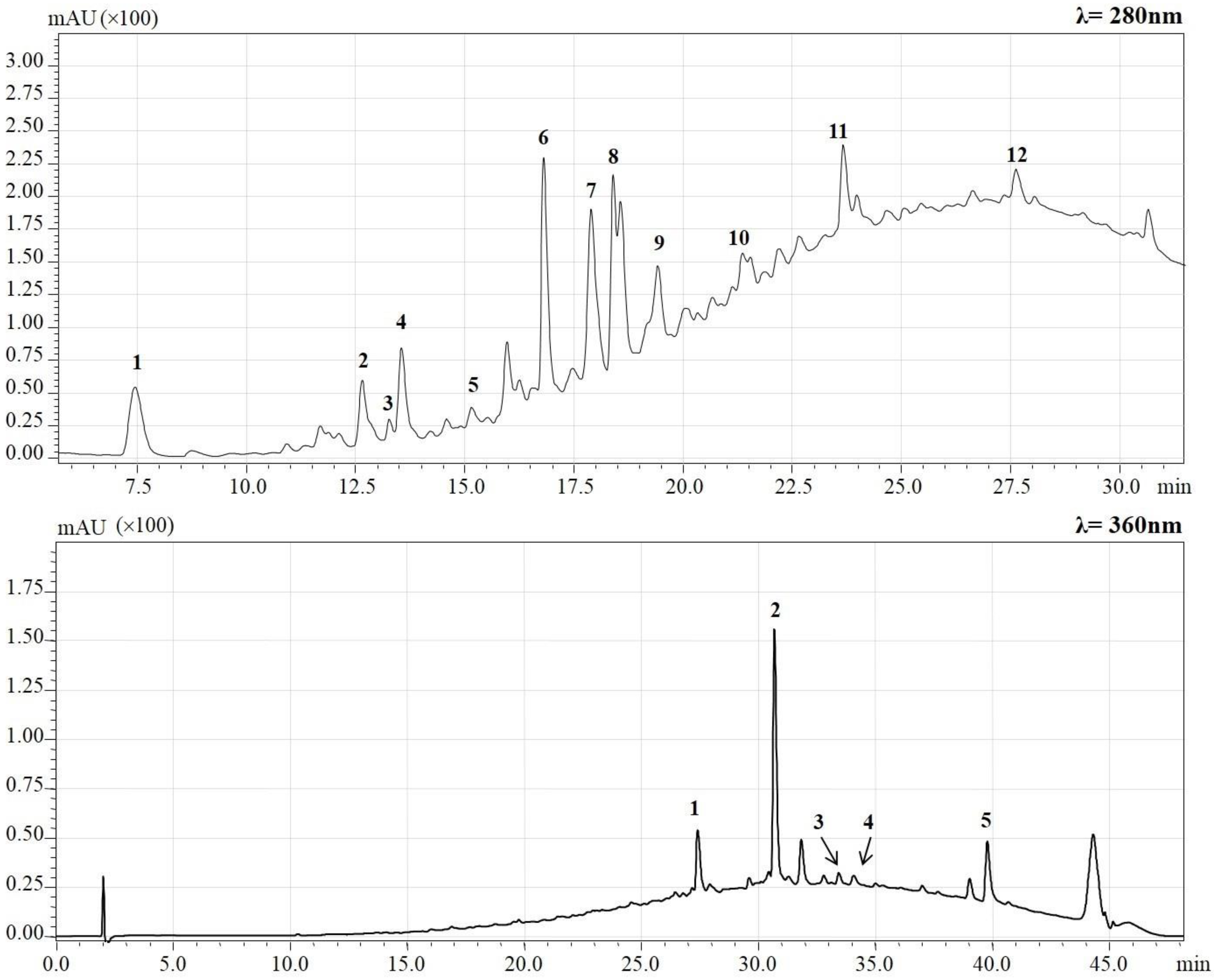 Molecules 28 02680 g001 Molecules 28 02680 g001