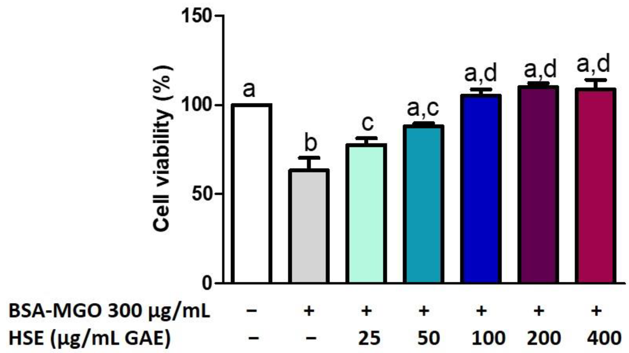 Molecules 28 02680 g005 Molecules 28 02680 g005