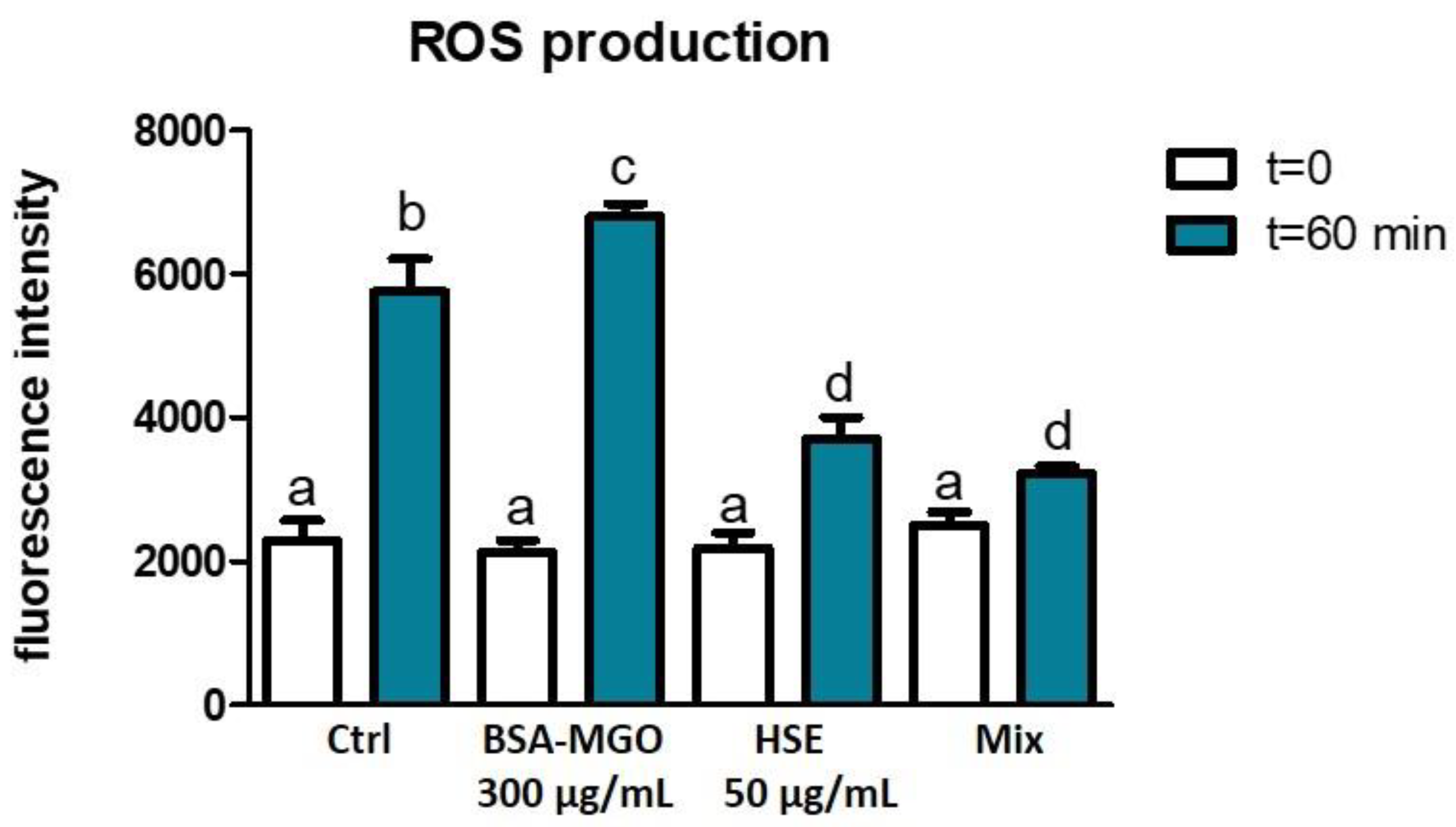 Molecules 28 02680 g006 Molecules 28 02680 g006
