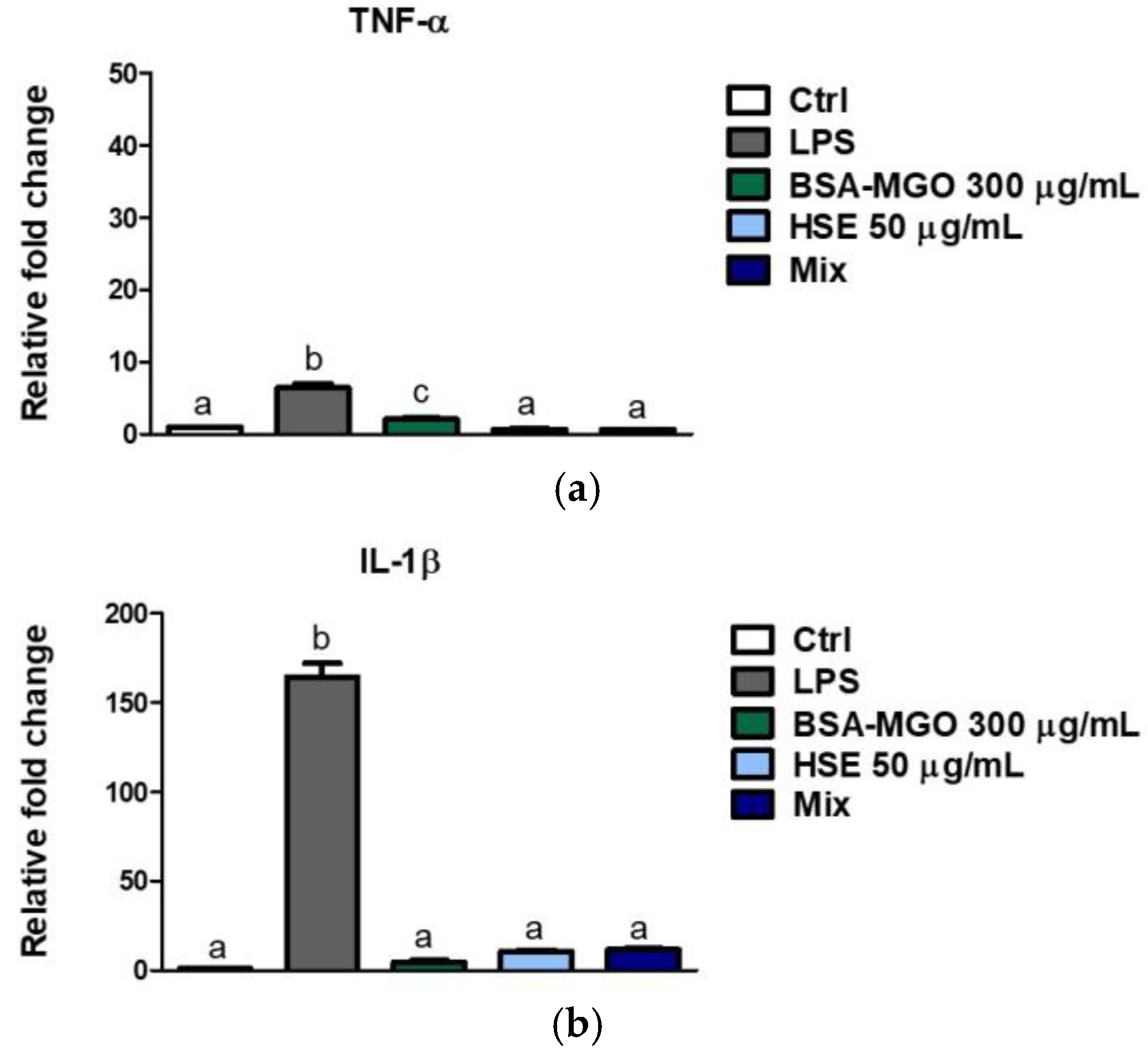 Molecules 28 02680 g007 Molecules 28 02680 g007
