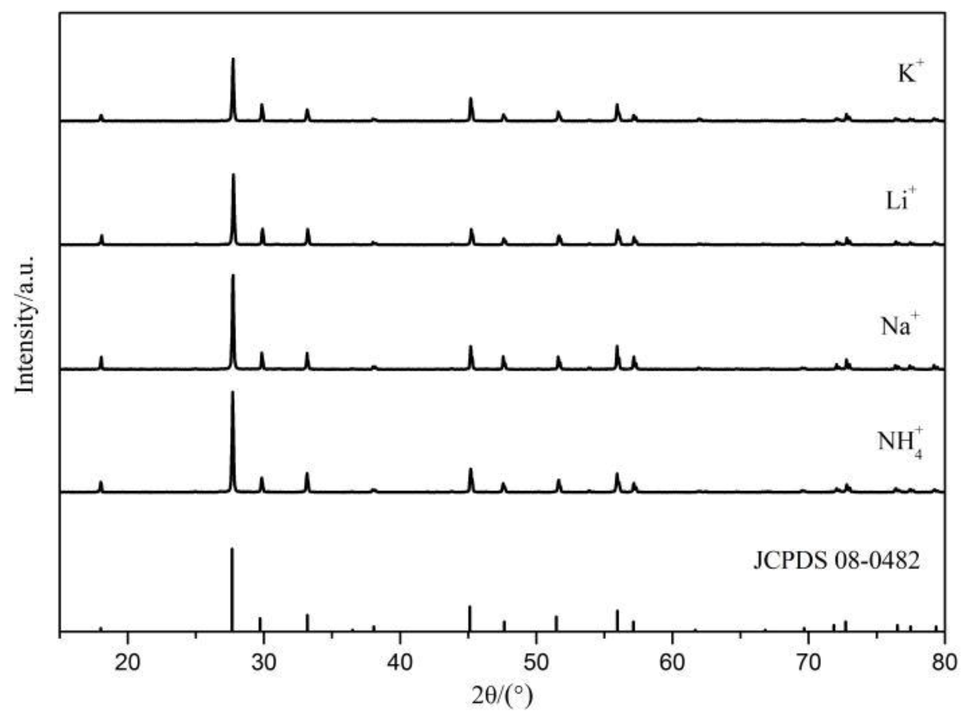 Molecules 28 02681 g003