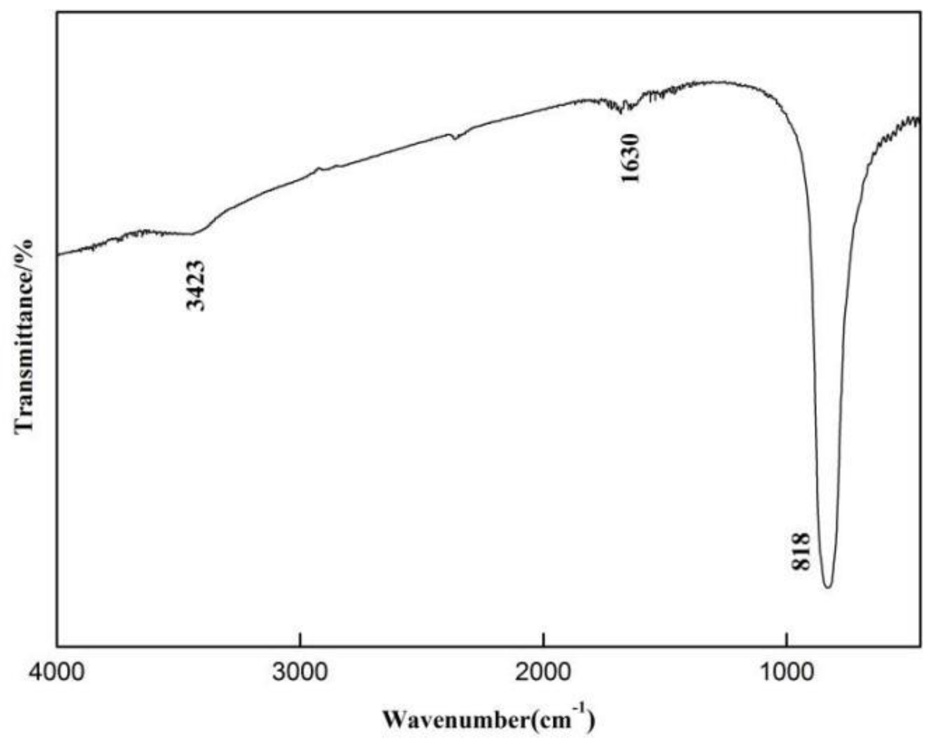 Molecules 28 02681 g005