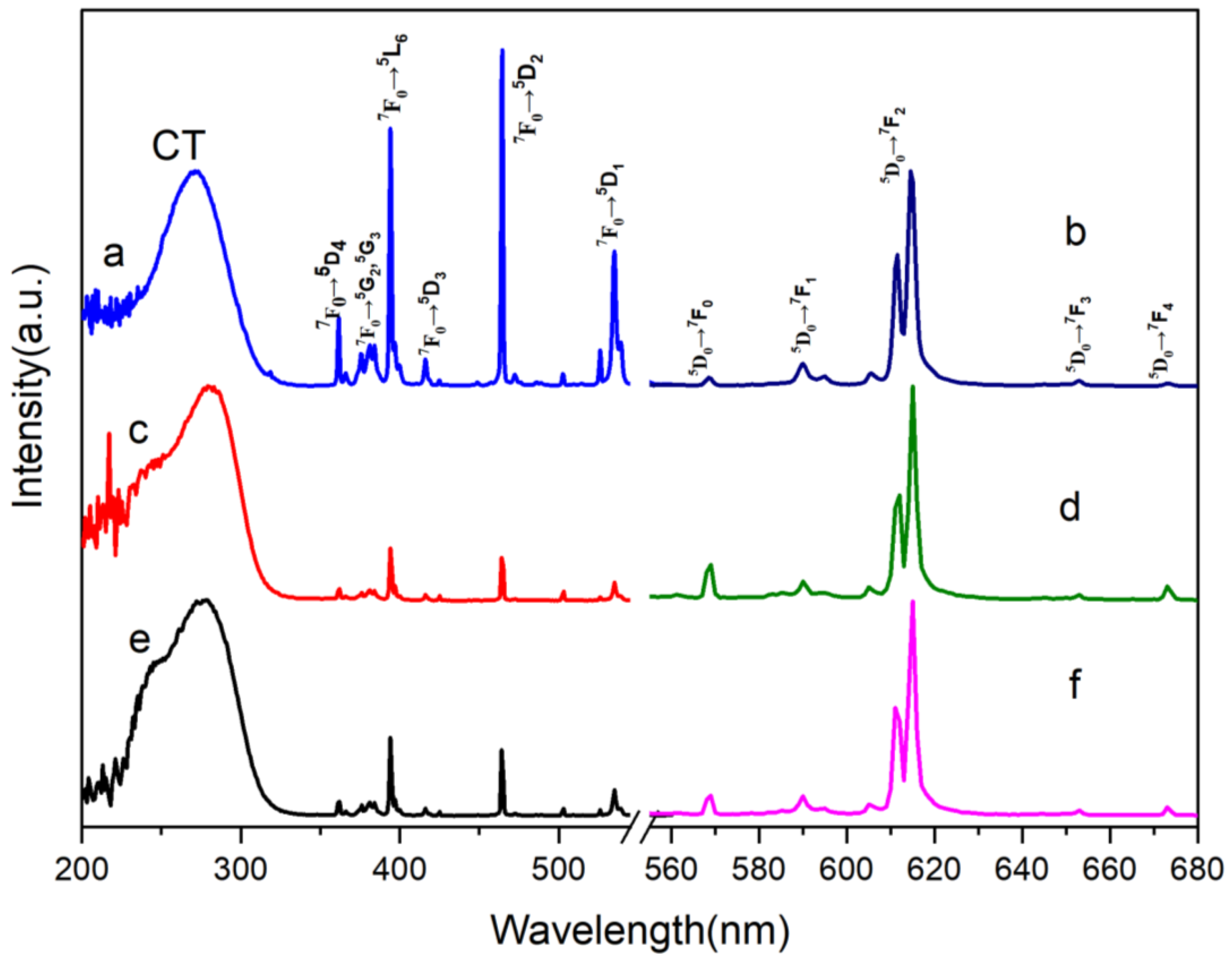 Molecules 28 02681 g007