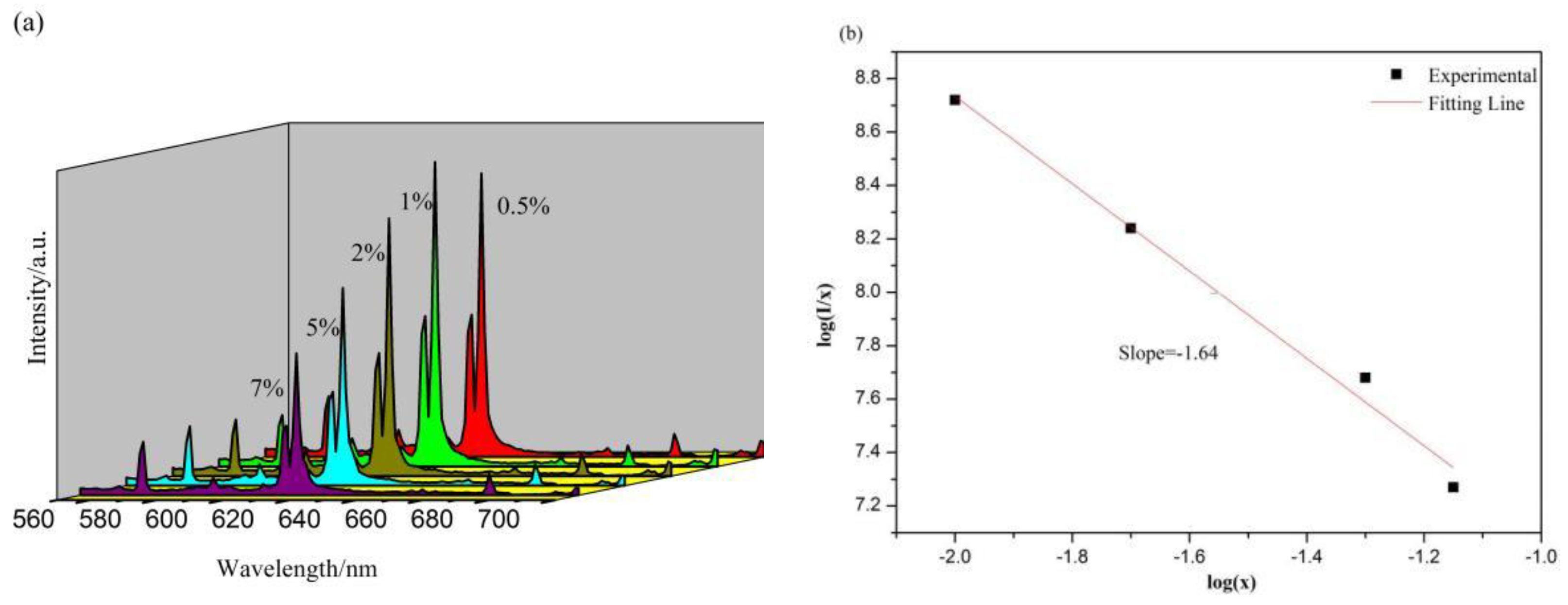 Molecules 28 02681 g009