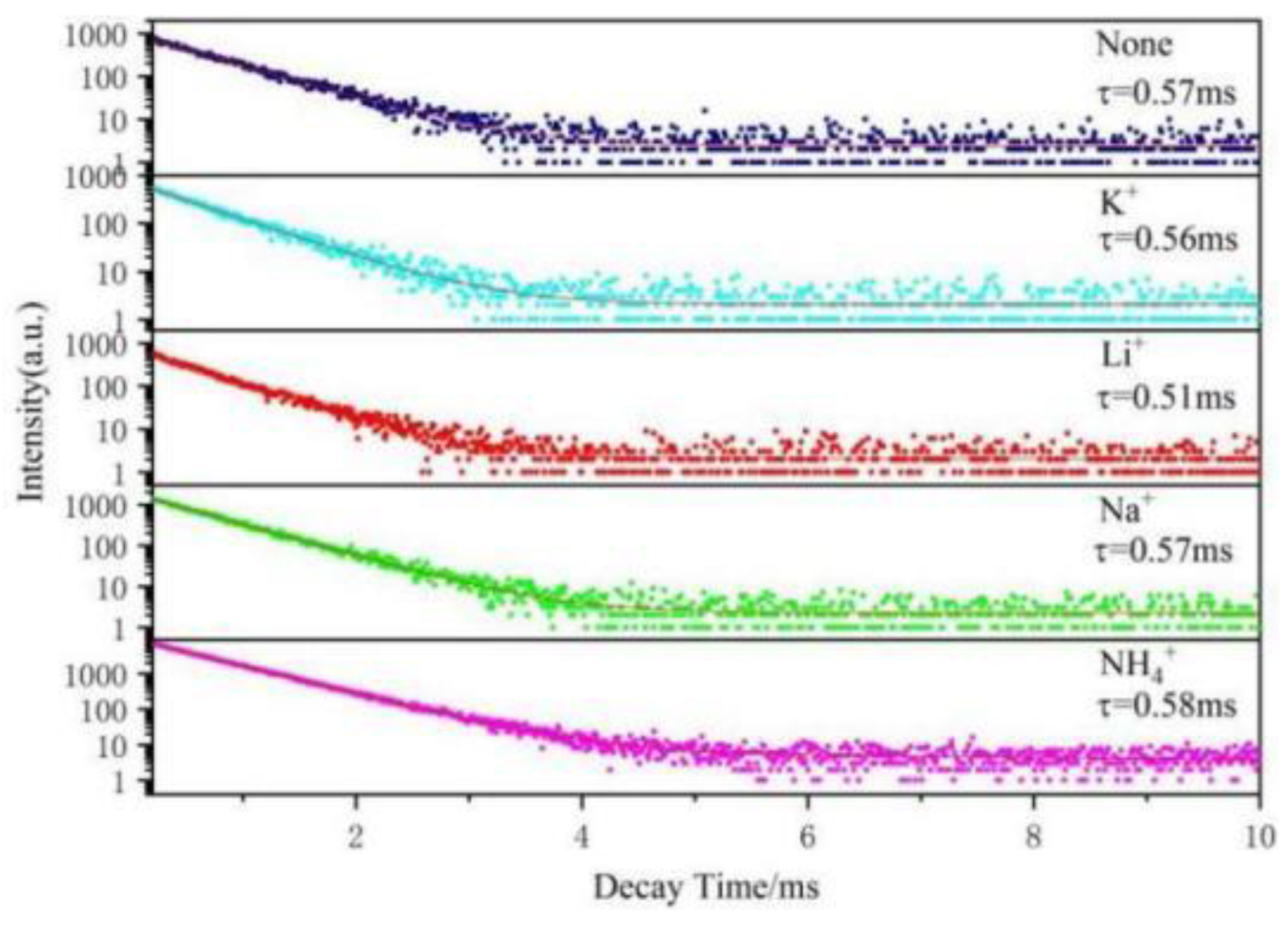 Molecules 28 02681 g012