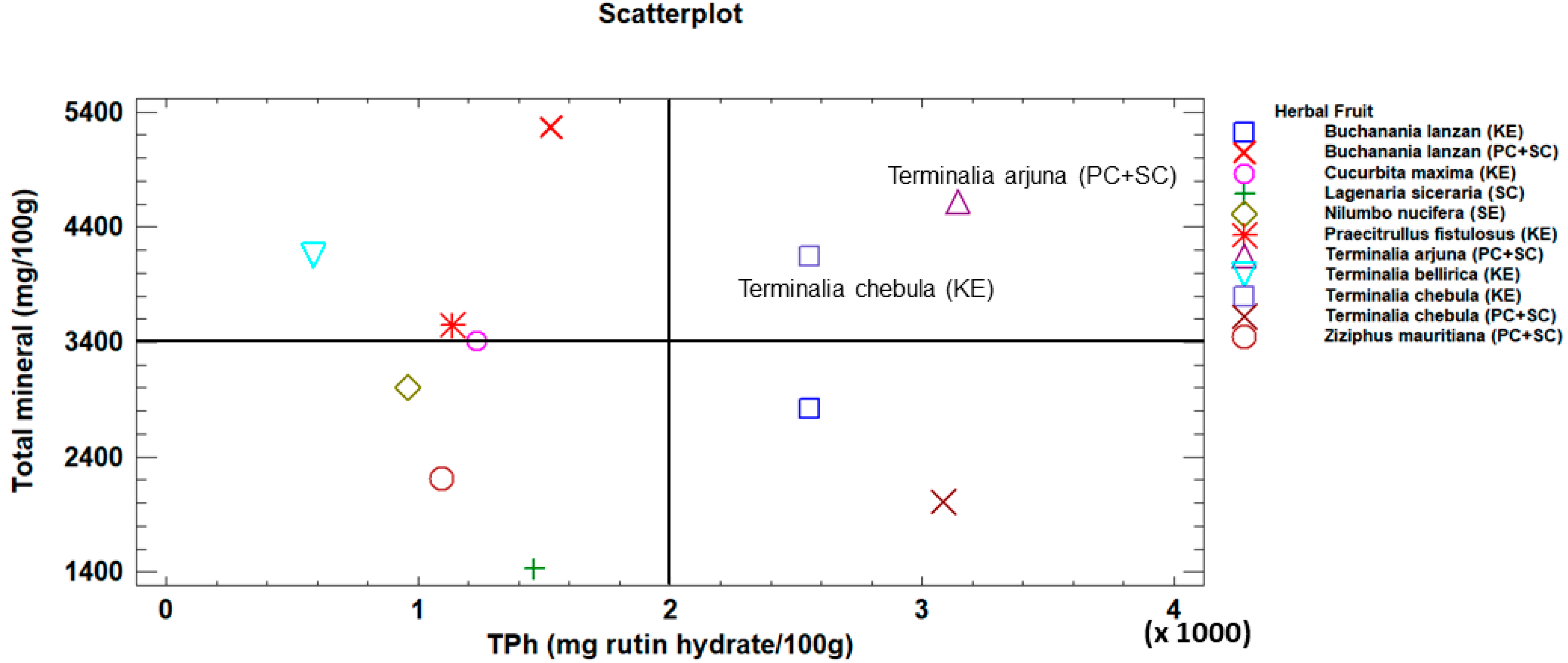 Molecules 28 02682 g003 Molecules 28 02682 g003