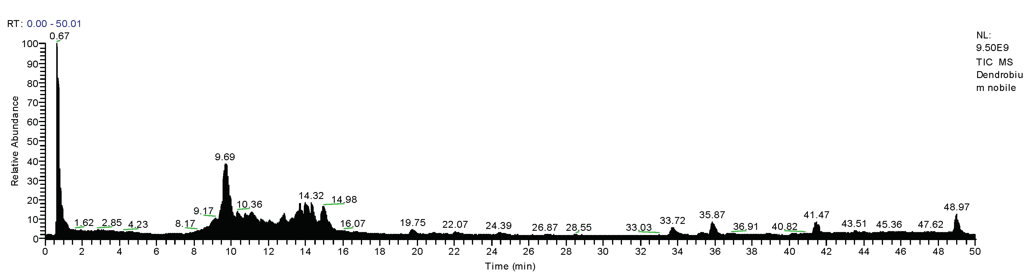 Molecules 28 02683 g001