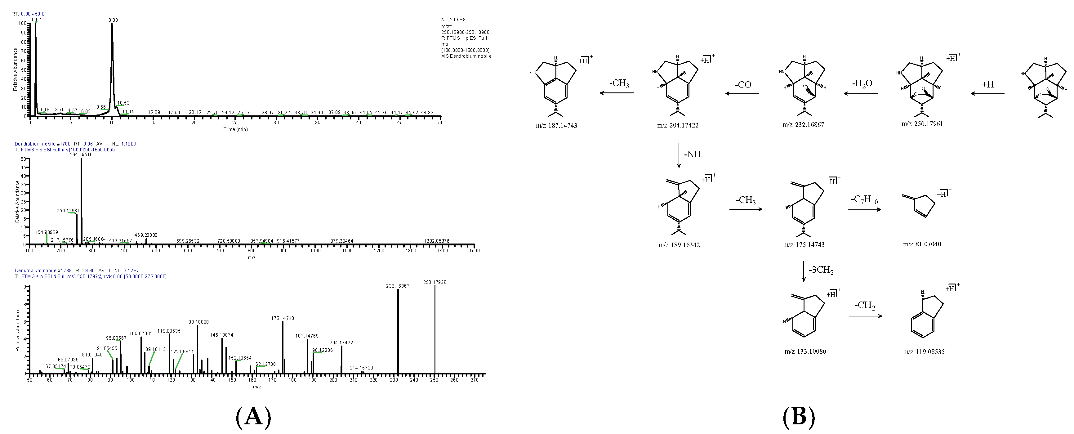 Molecules 28 02683 g003